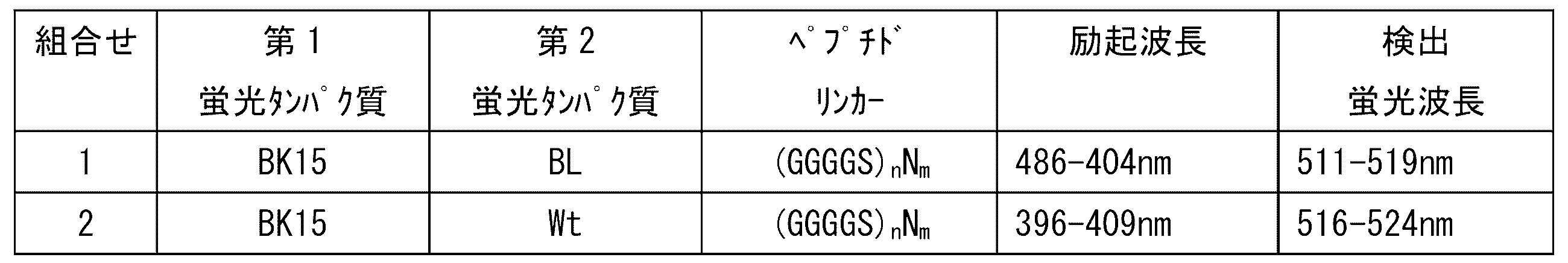 Figure JPOXMLDOC01-appb-T000004