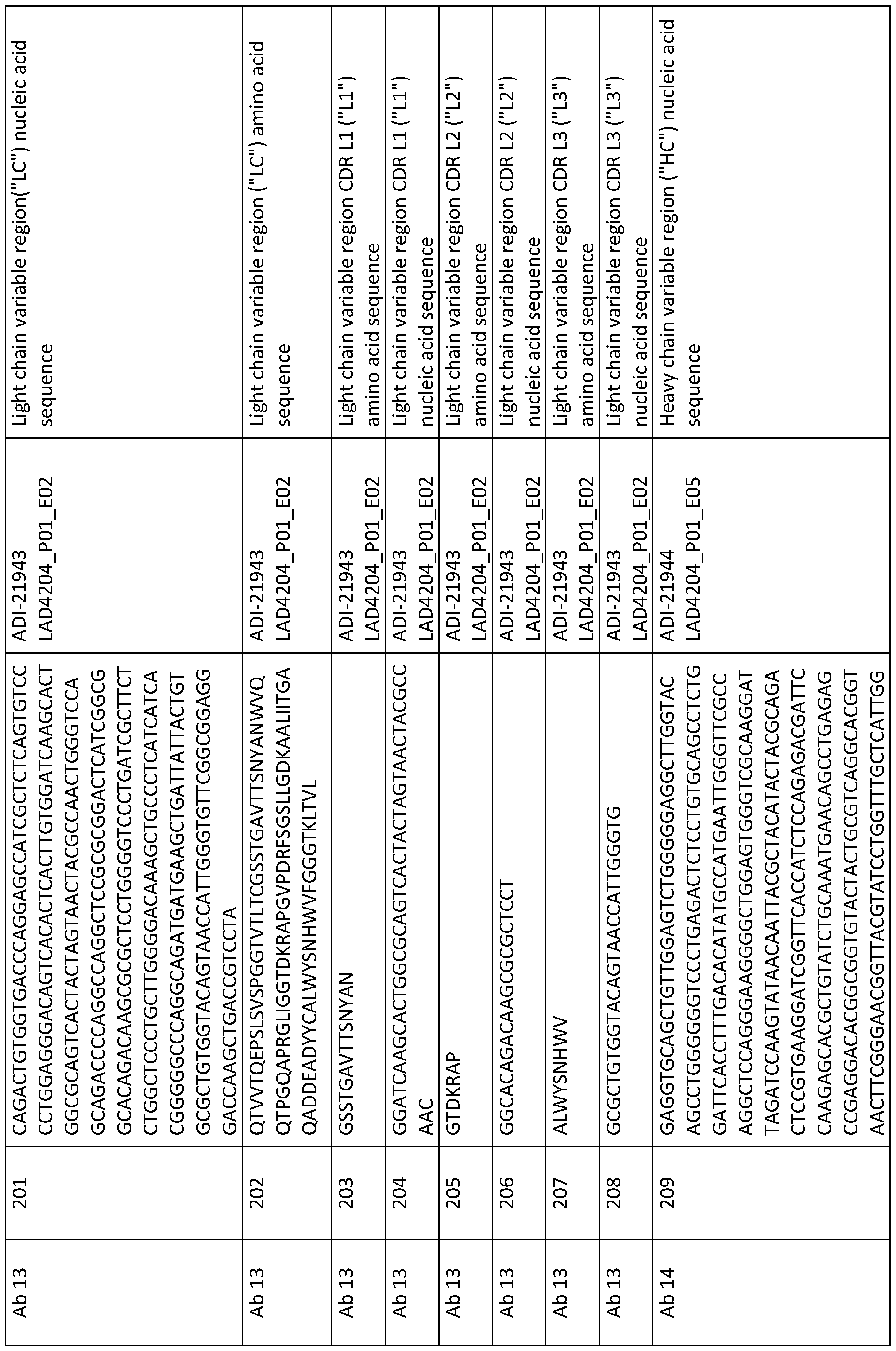 Wo2018208864a1 Anti Cd3 Binding Domains And Antibos Wo2018208864a1 Anti Cd3 Binding Domains And Antibos