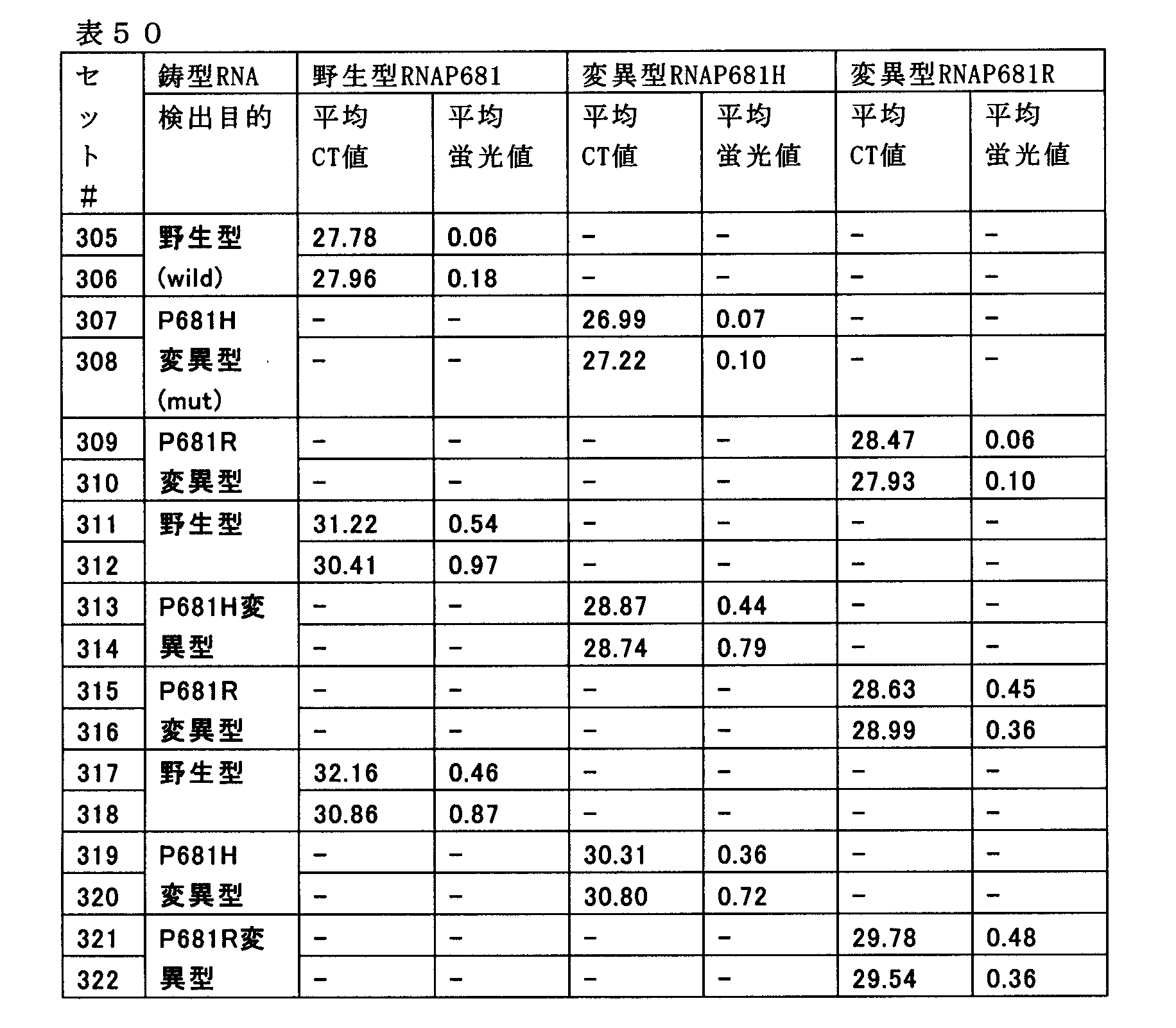 Figure JPOXMLDOC01-appb-T000053