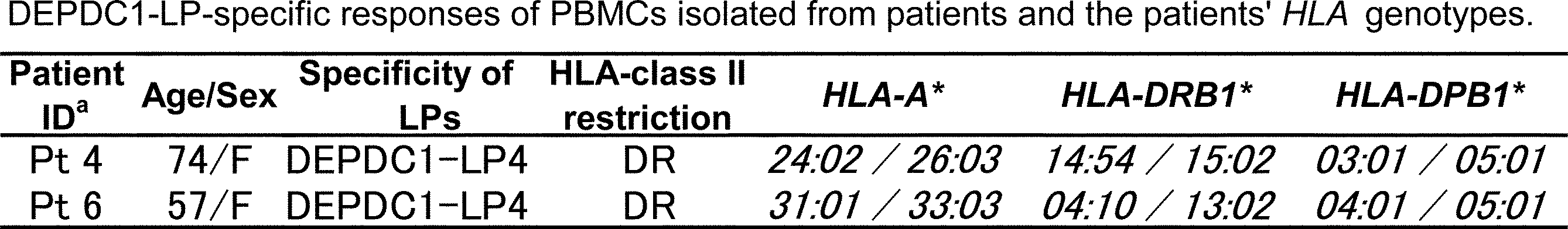 Figure JPOXMLDOC01-appb-T000006