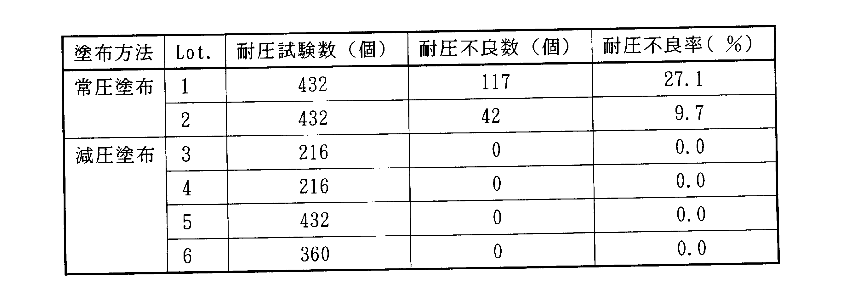 Figure JPOXMLDOC01-appb-T000002