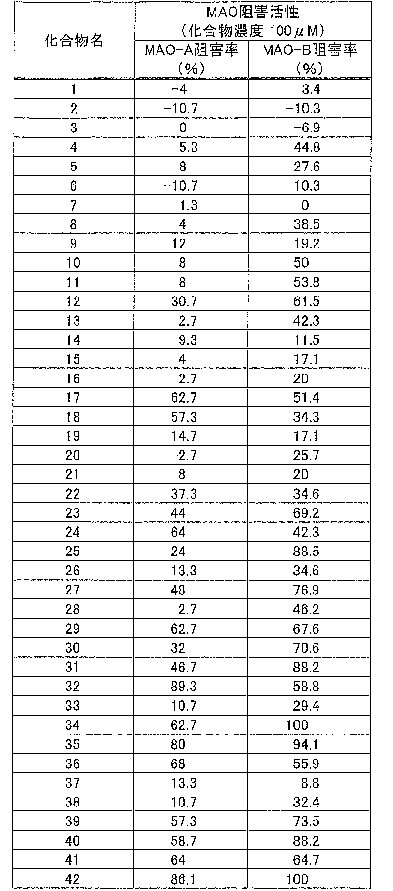 Figure JPOXMLDOC01-appb-T000220