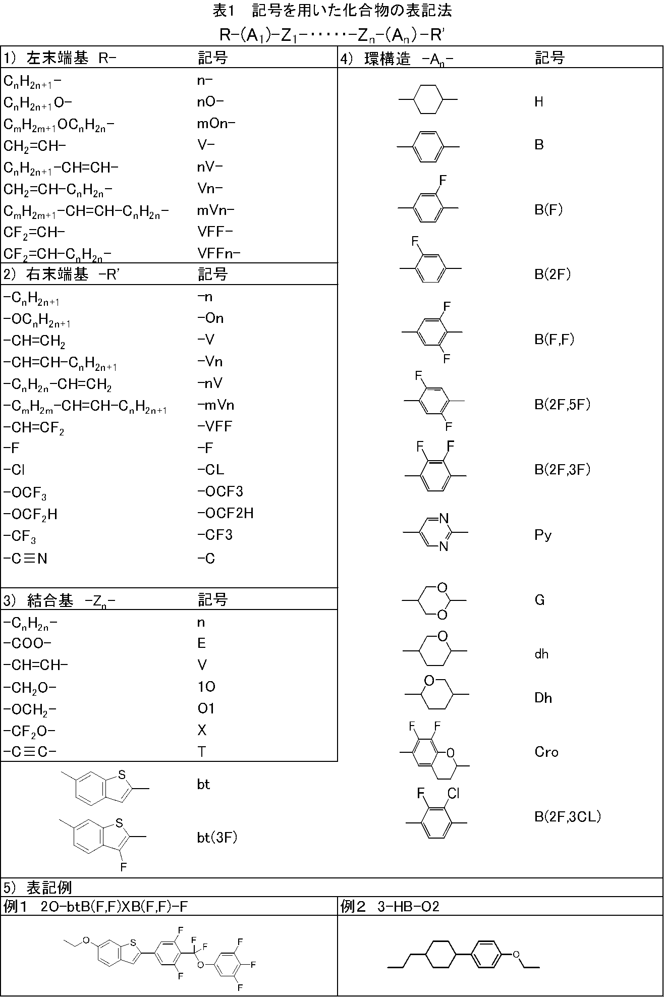 Woa1 Benzothiophene Containing Liquid Crystalline Compound Liquid Crystal Composition And Liquid Crystal Display Element Google Patents