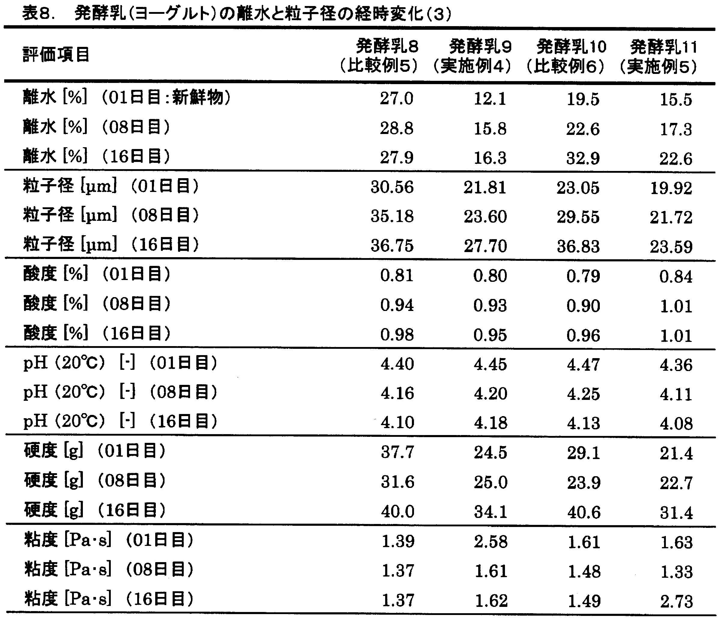 Figure JPOXMLDOC01-appb-T000008