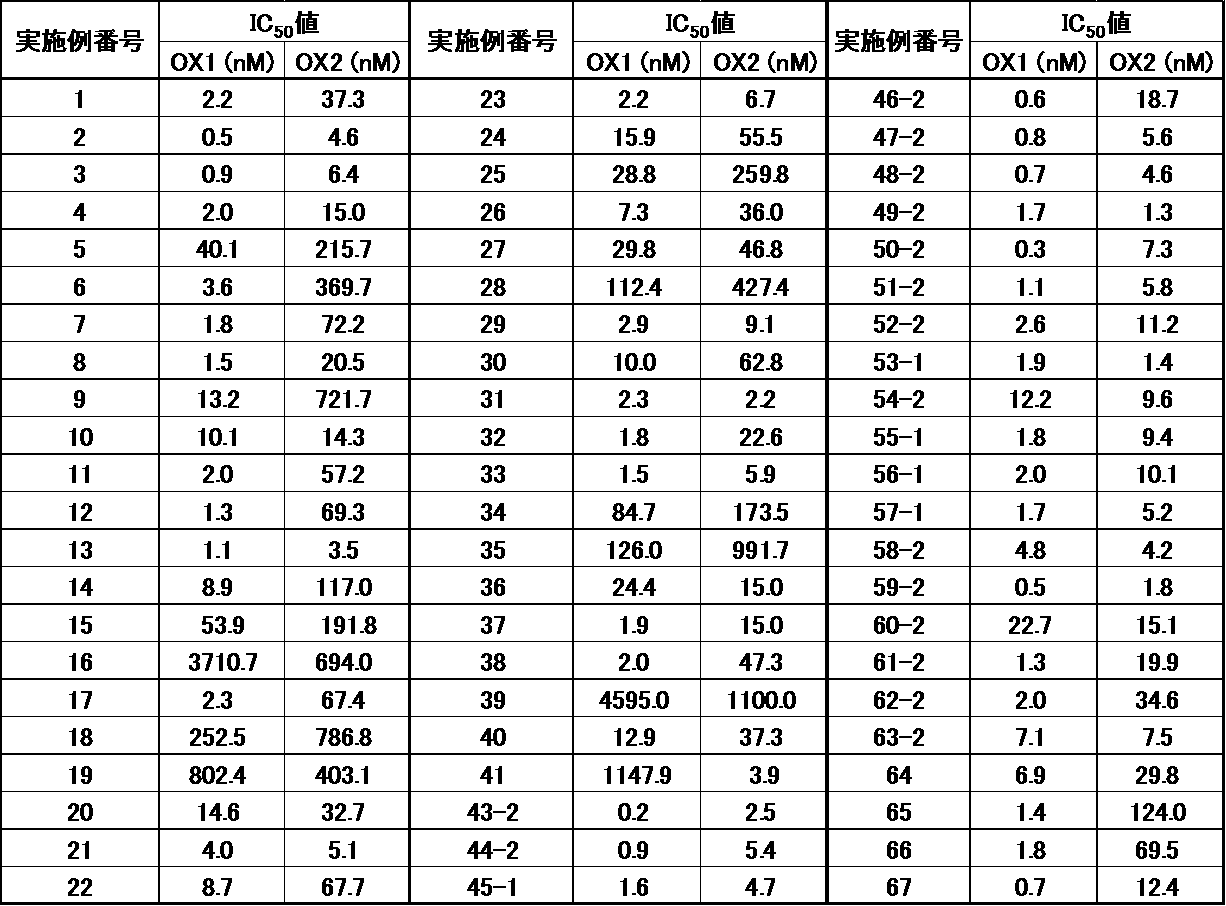 Figure JPOXMLDOC01-appb-T000050