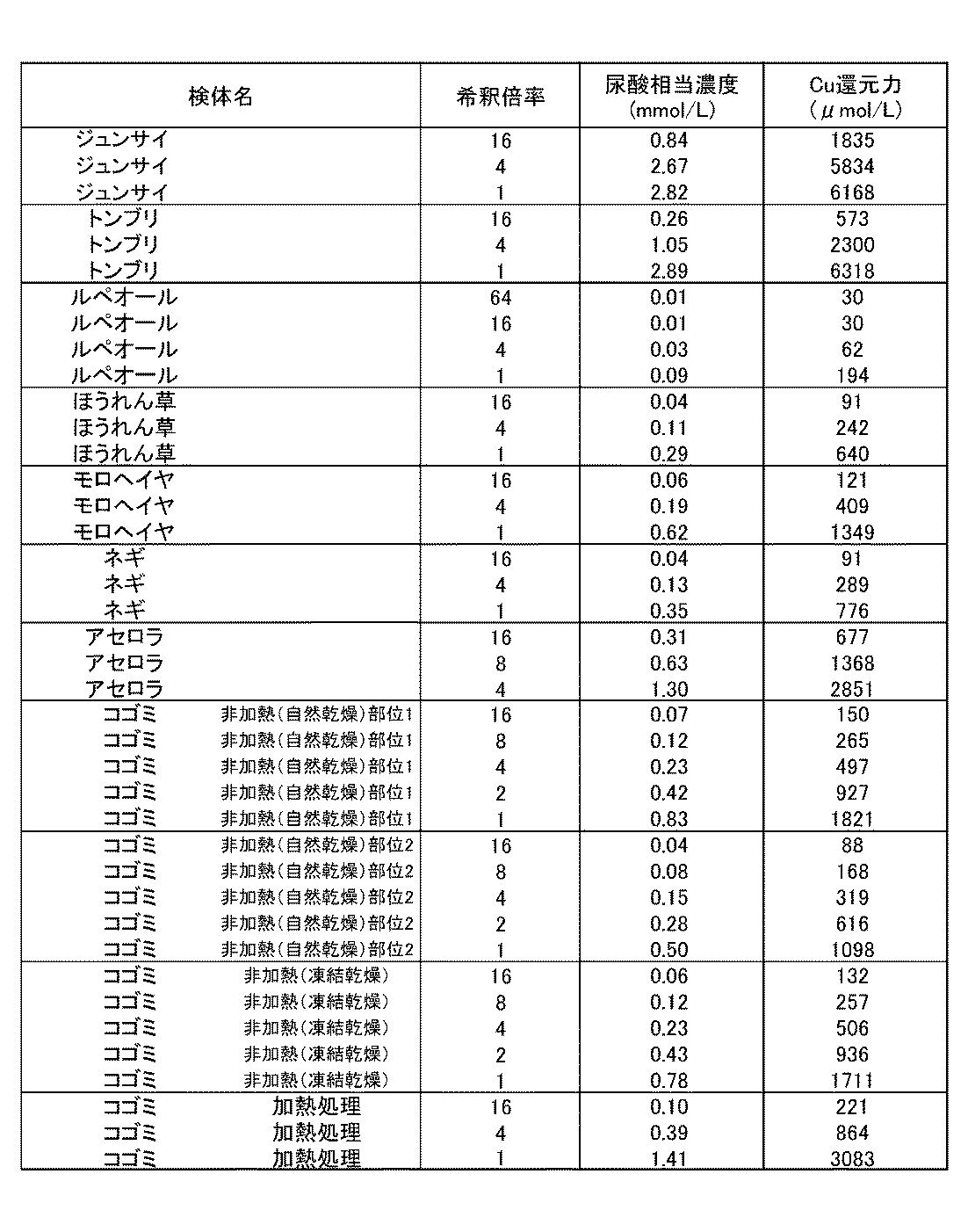 Jp2012167069a 脂質代謝改善剤 機能性食品 食品添加物 抗酸化剤 医薬 動脈硬化予防 改善剤 香粧品 及び脂質代謝改善剤の製造方法 Google Patents