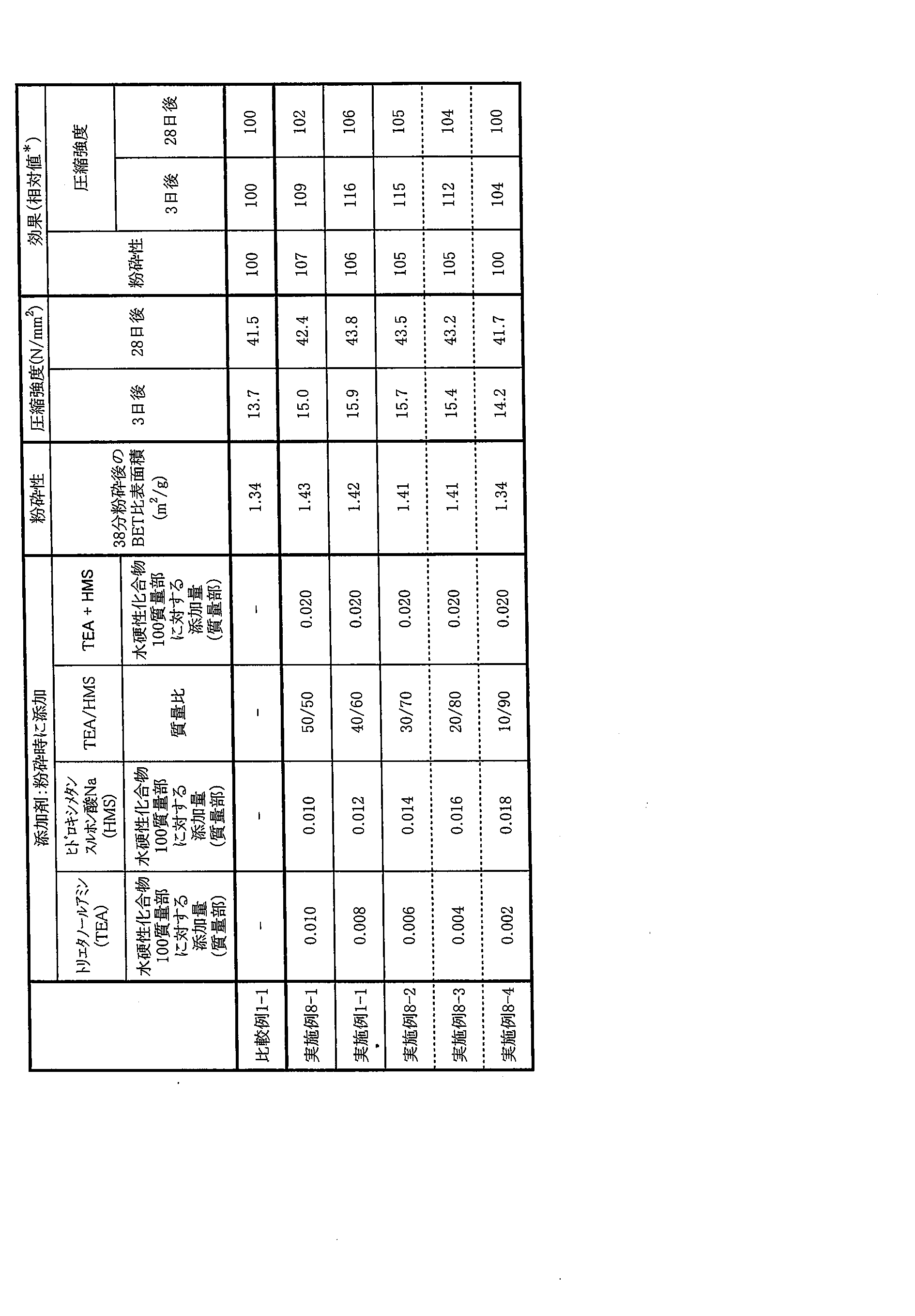 Figure JPOXMLDOC01-appb-T000004