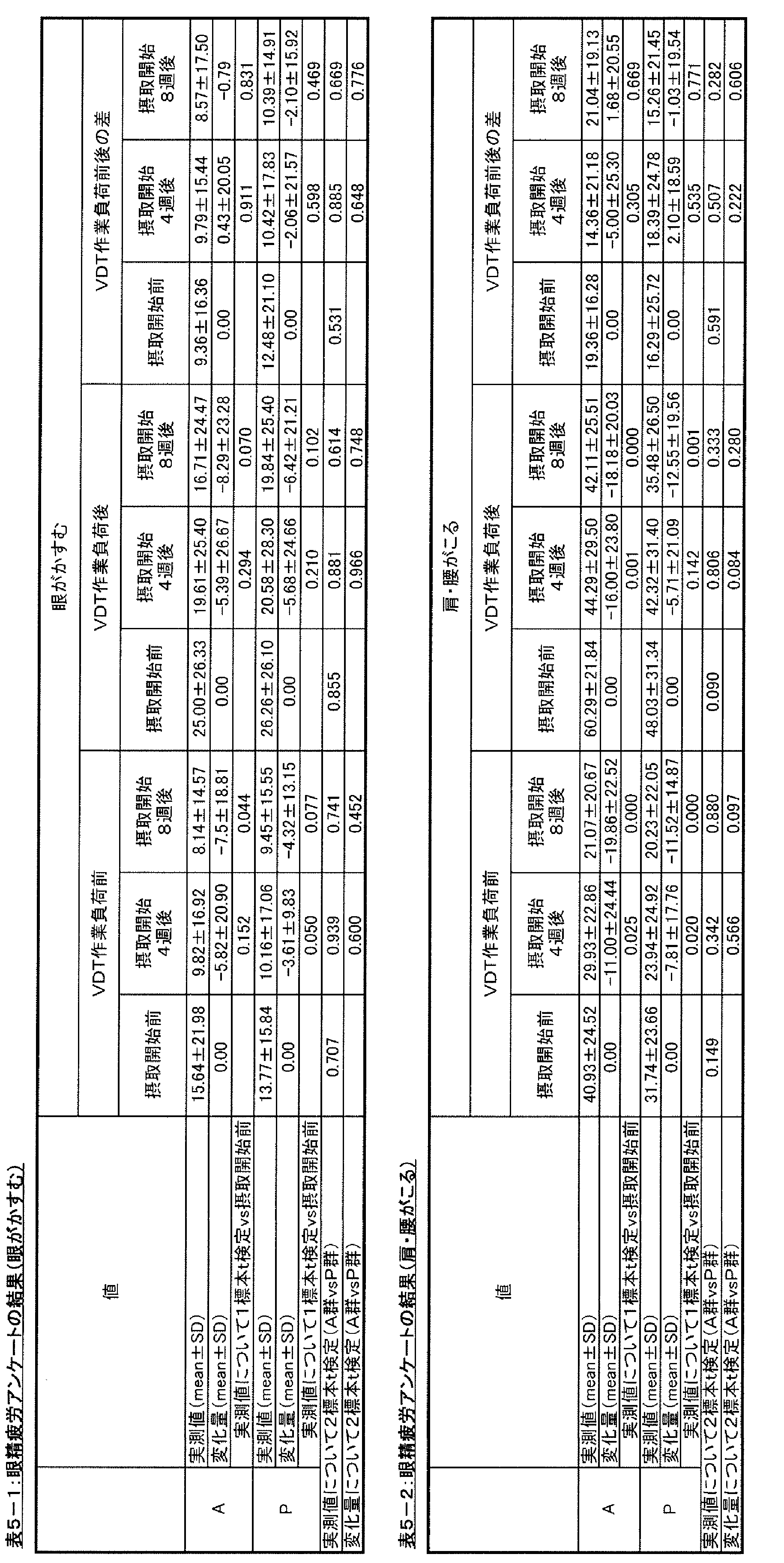 Figure JPOXMLDOC01-appb-T000005