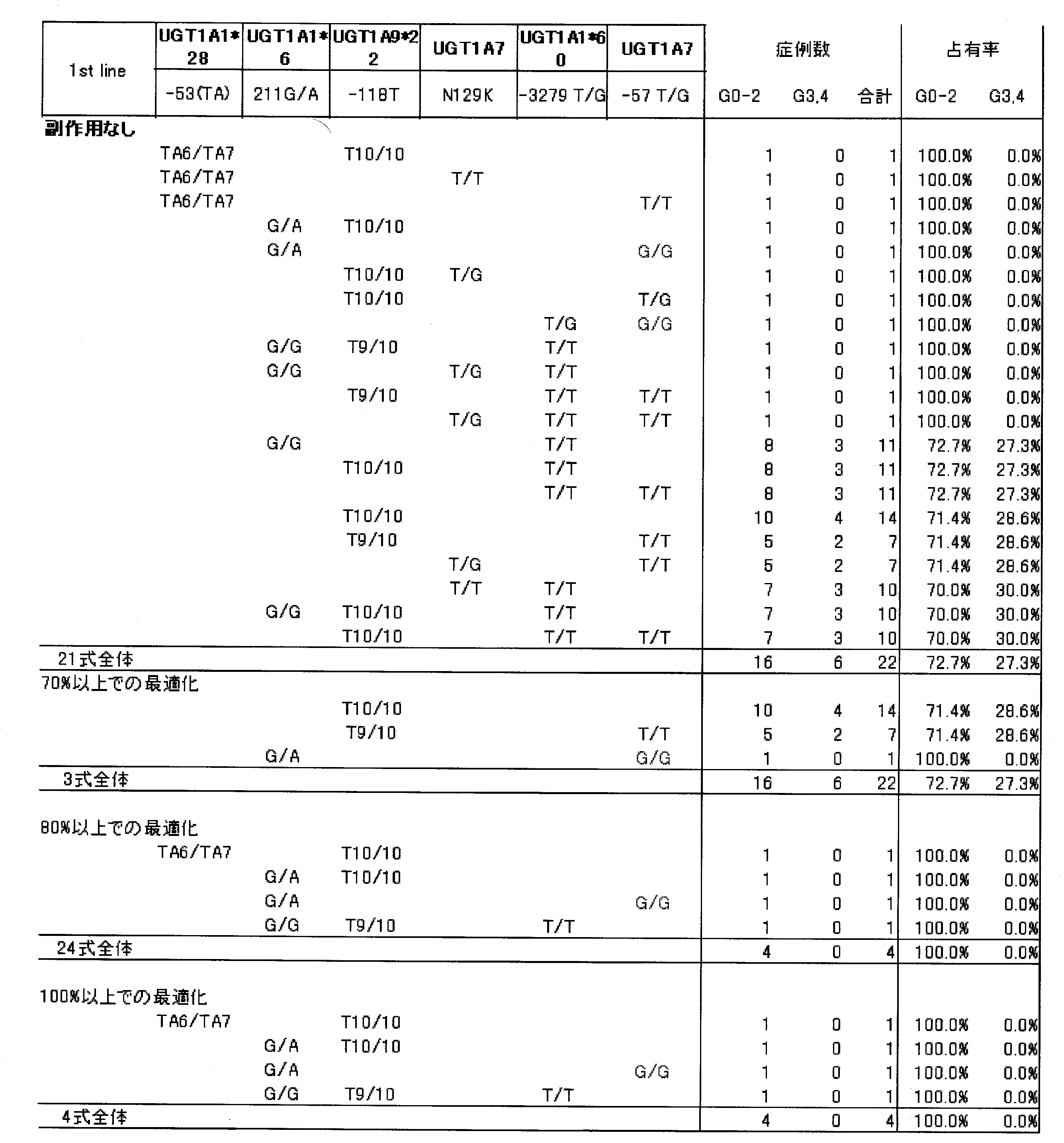 Figure JPOXMLDOC01-appb-T000014