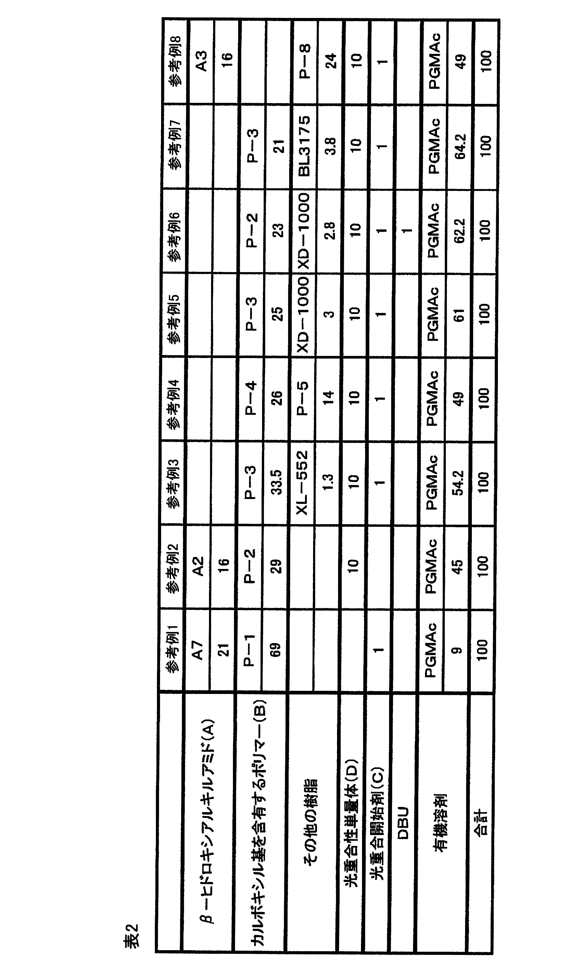 Figure JPOXMLDOC01-appb-T000089