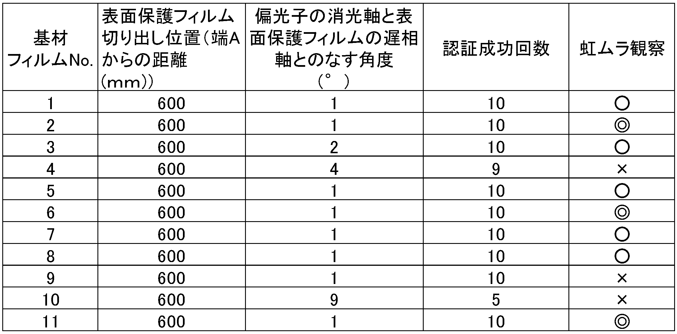 Figure JPOXMLDOC01-appb-T000003
