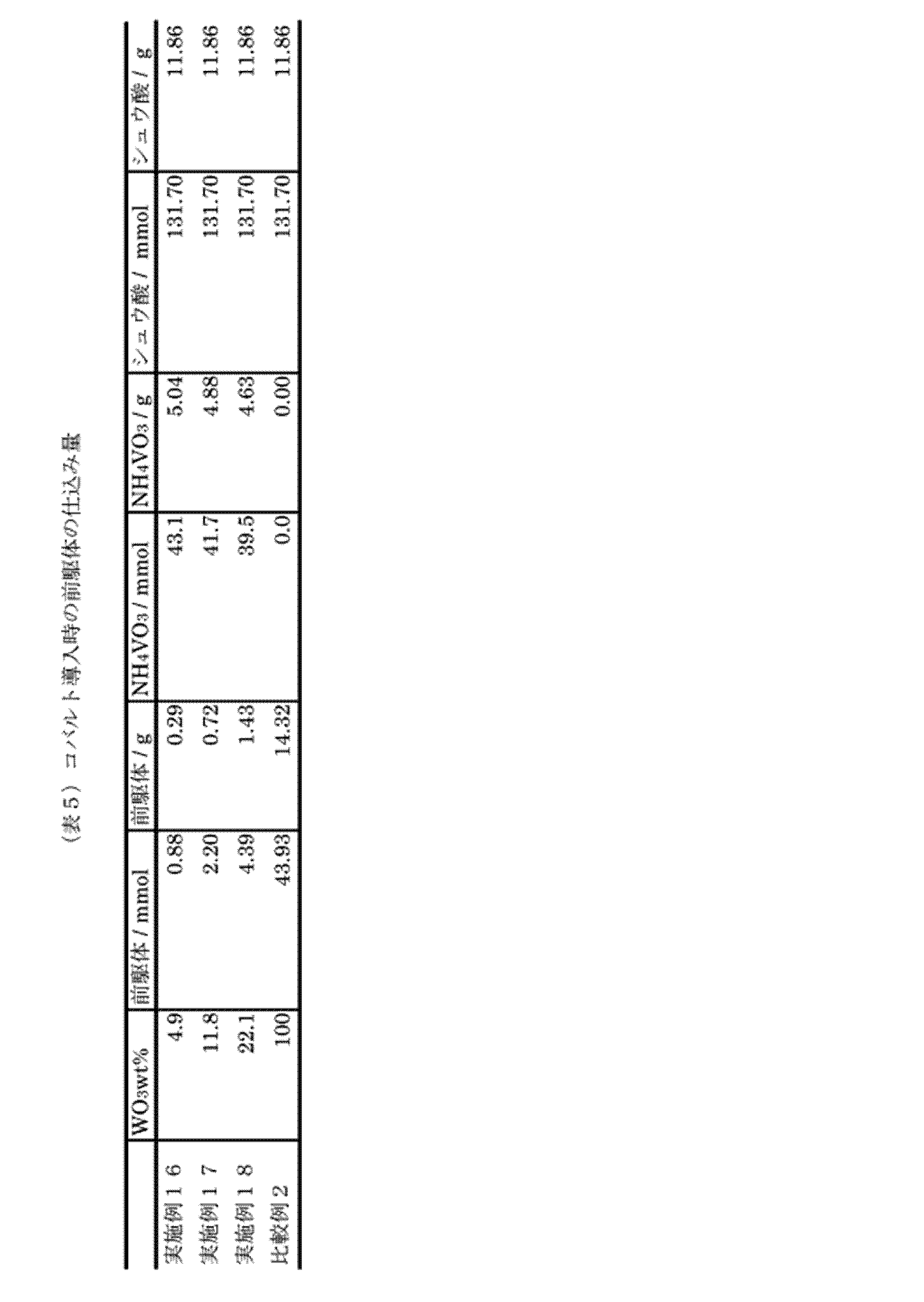 Figure JPOXMLDOC01-appb-T000006