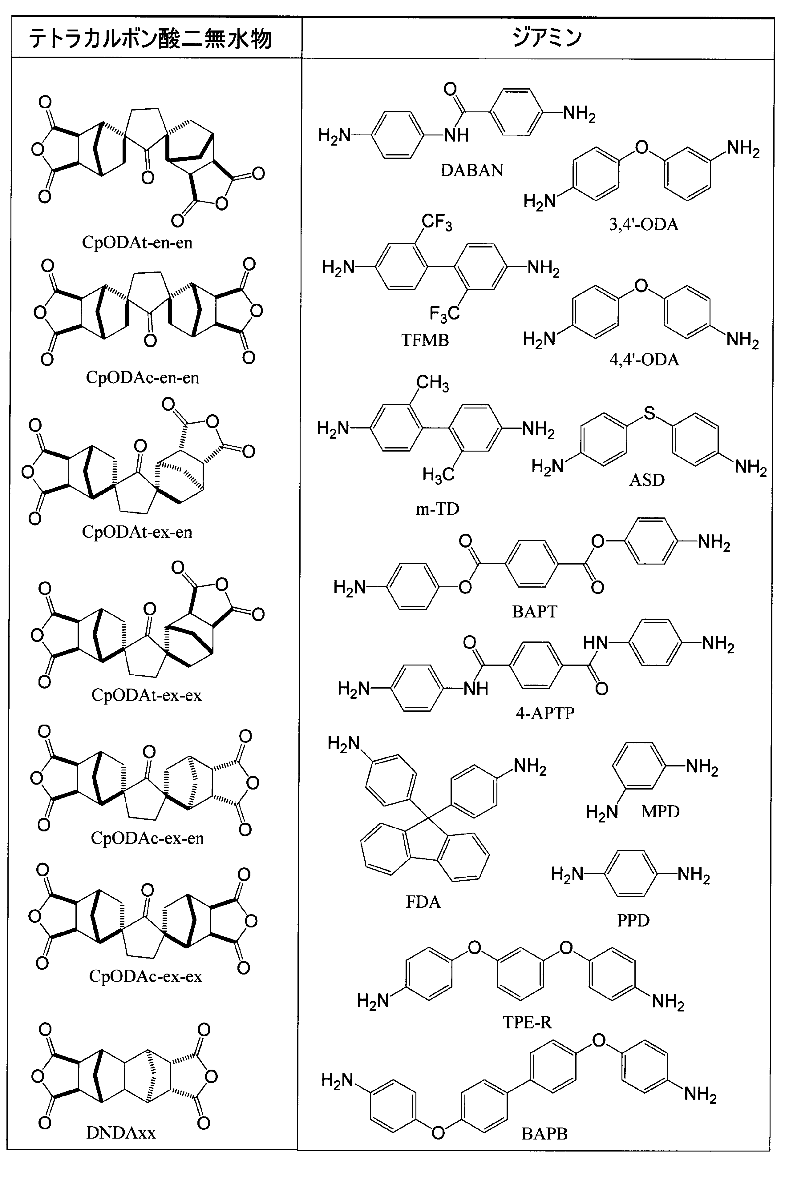 Figure JPOXMLDOC01-appb-T000031