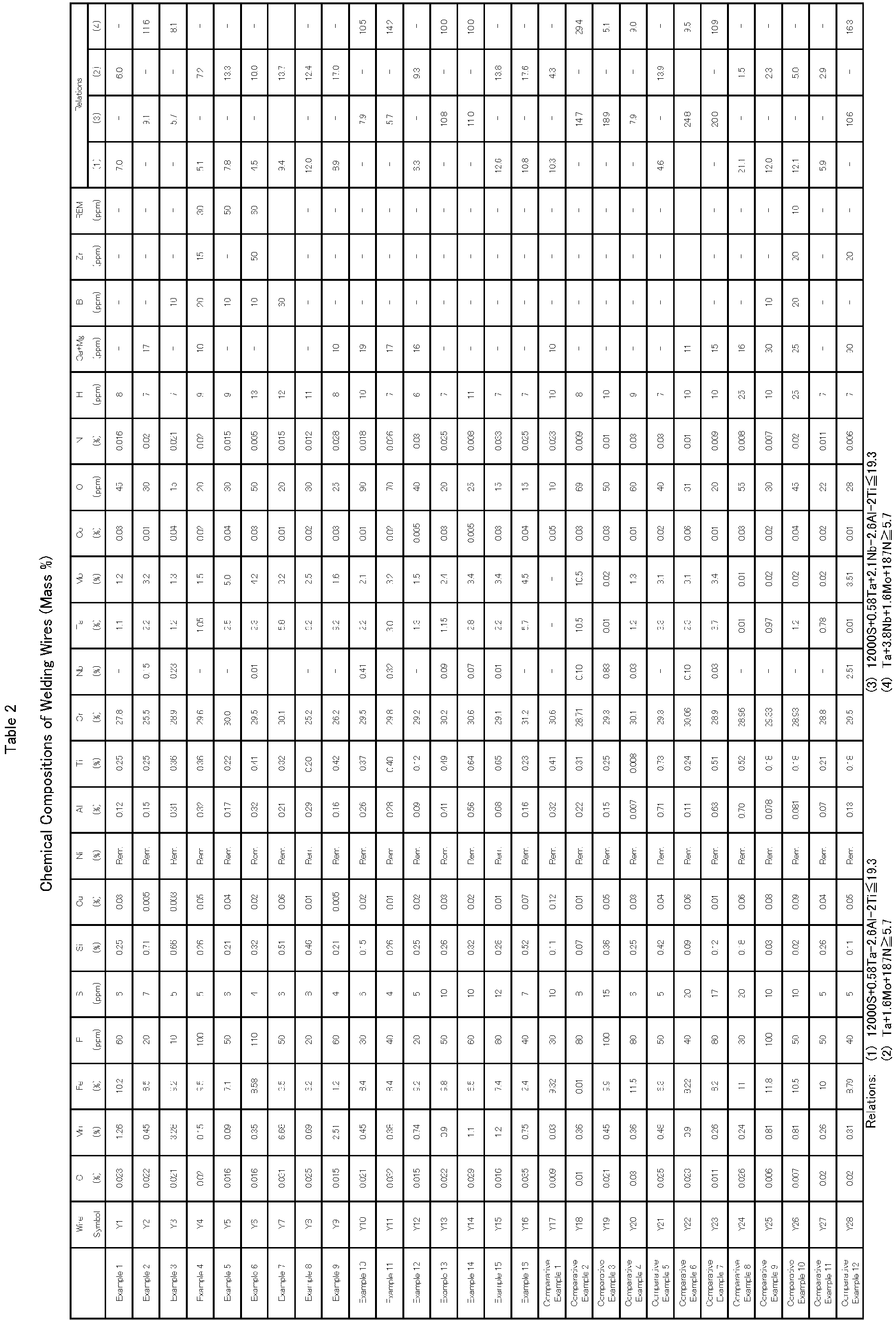 Figure imgb0005