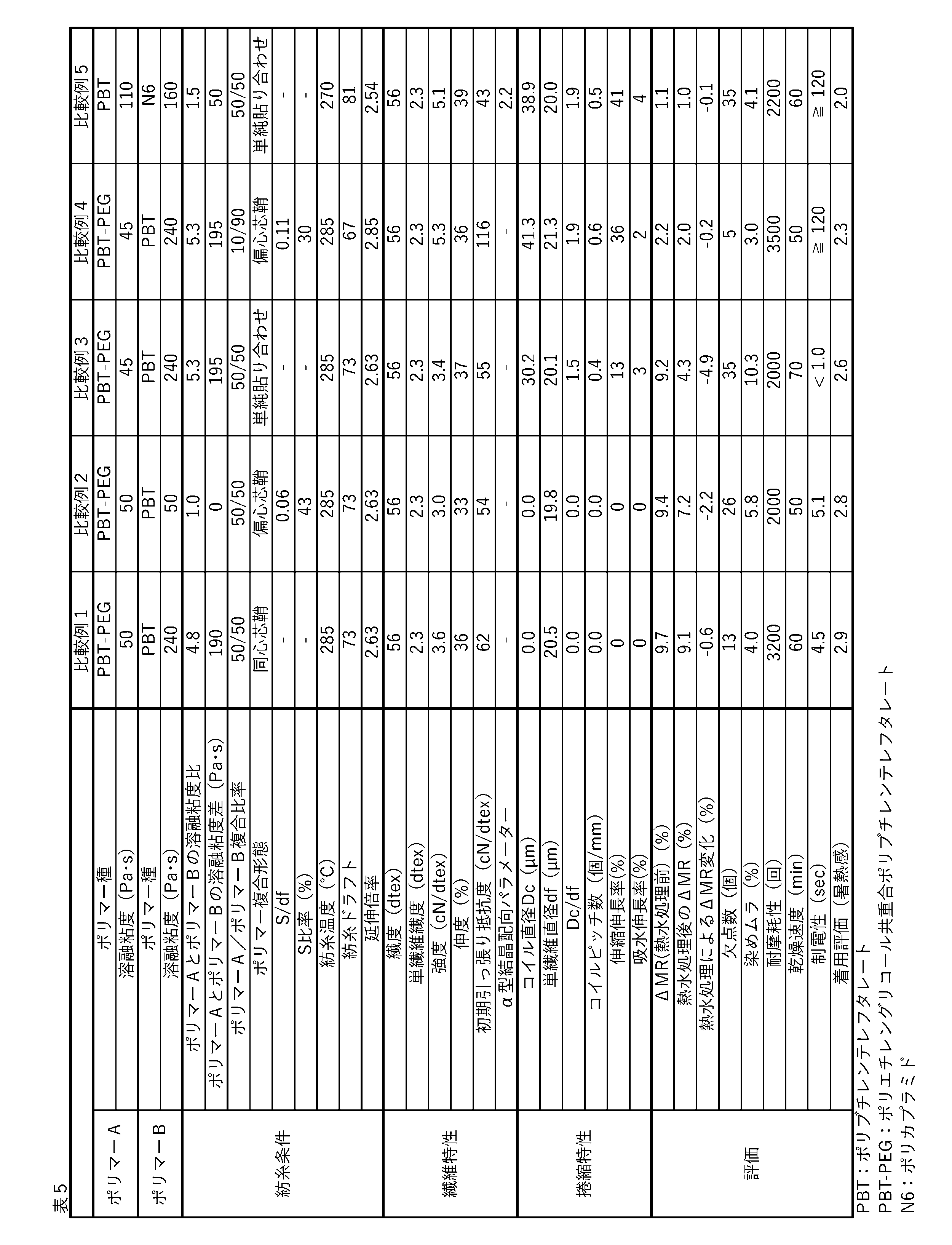 Figure JPOXMLDOC01-appb-T000005