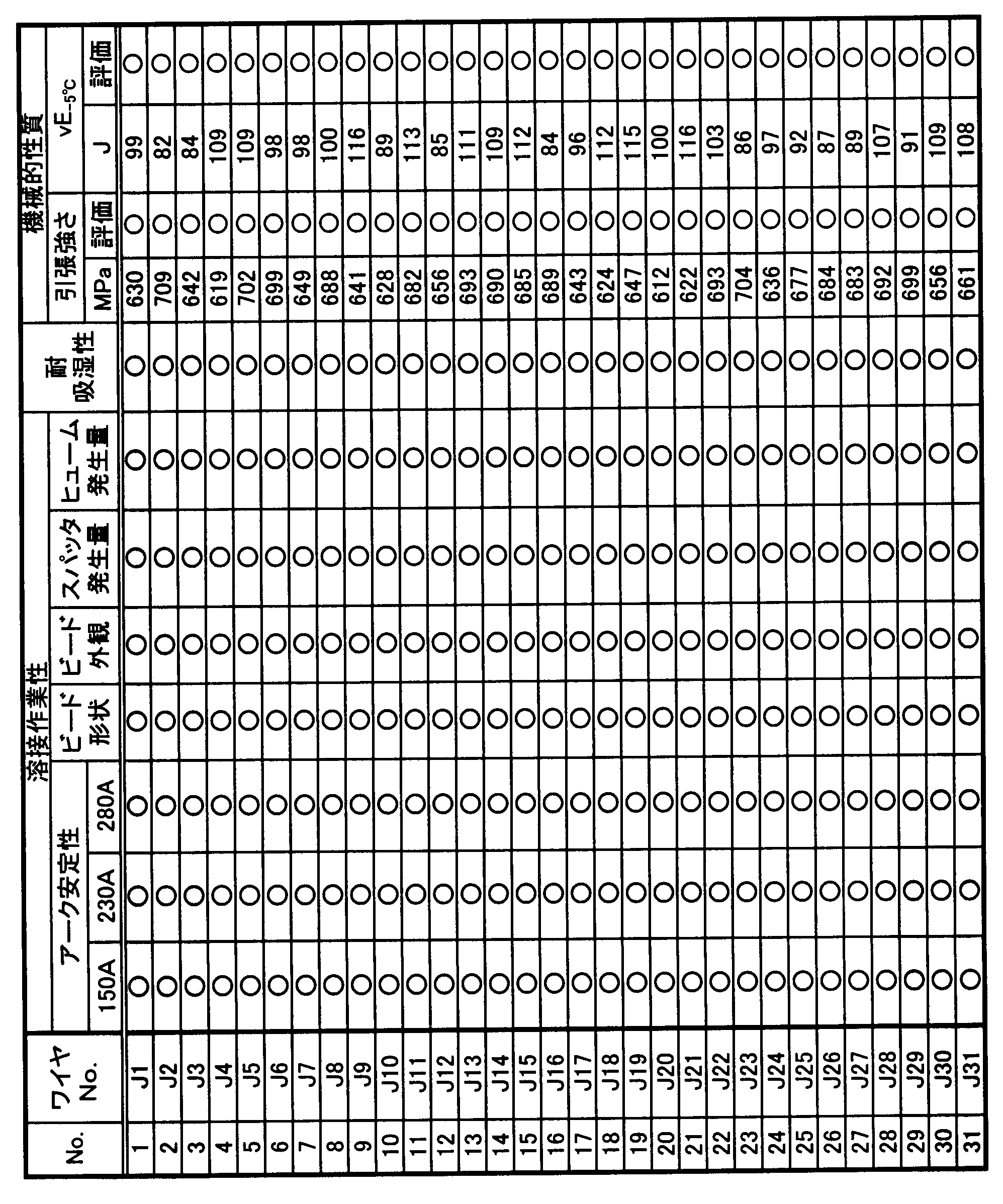 Figure JPOXMLDOC01-appb-T000007