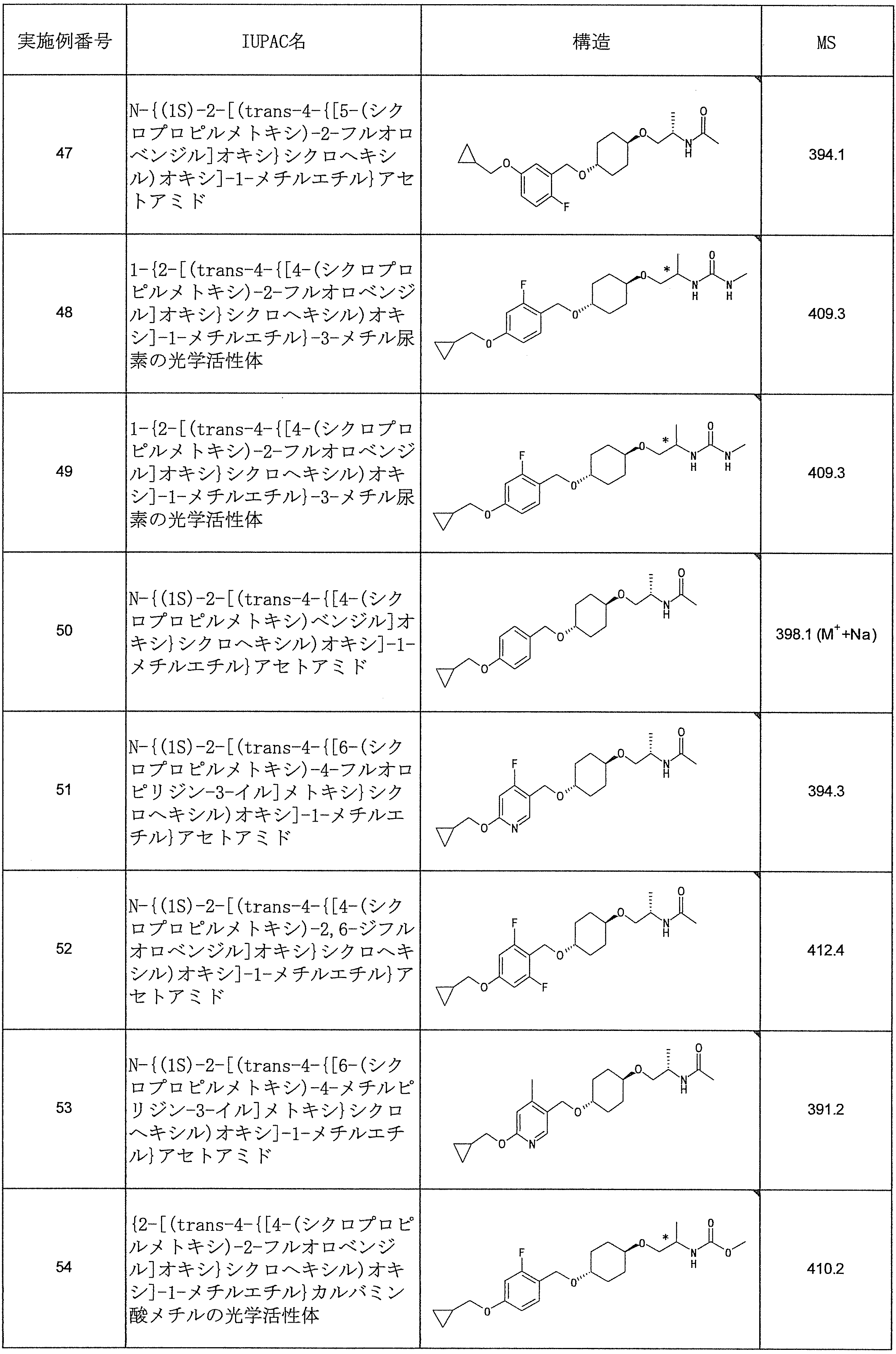 Figure JPOXMLDOC01-appb-T000053