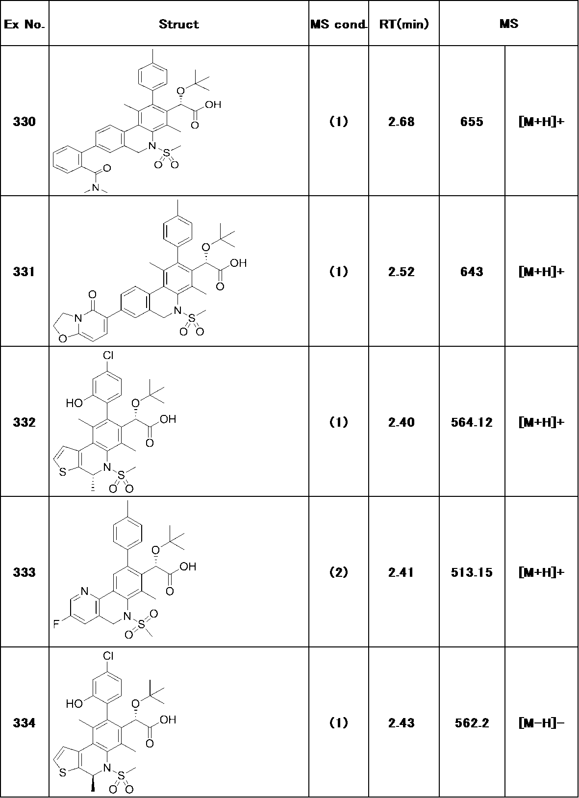 Figure JPOXMLDOC01-appb-T000263