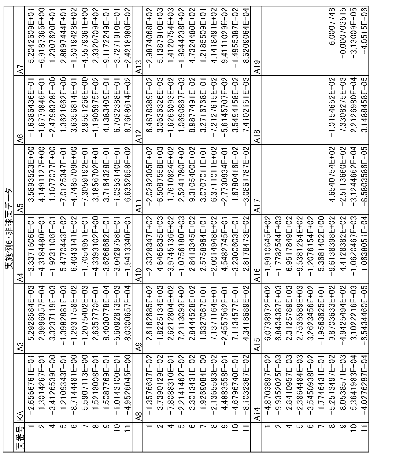 Figure JPOXMLDOC01-appb-T000012