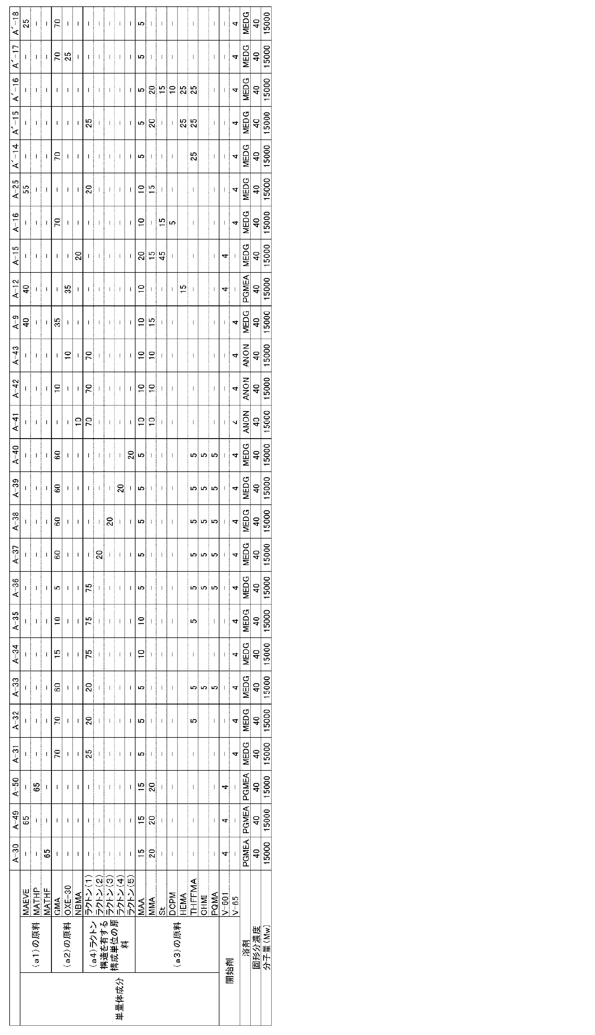Figure JPOXMLDOC01-appb-T000060