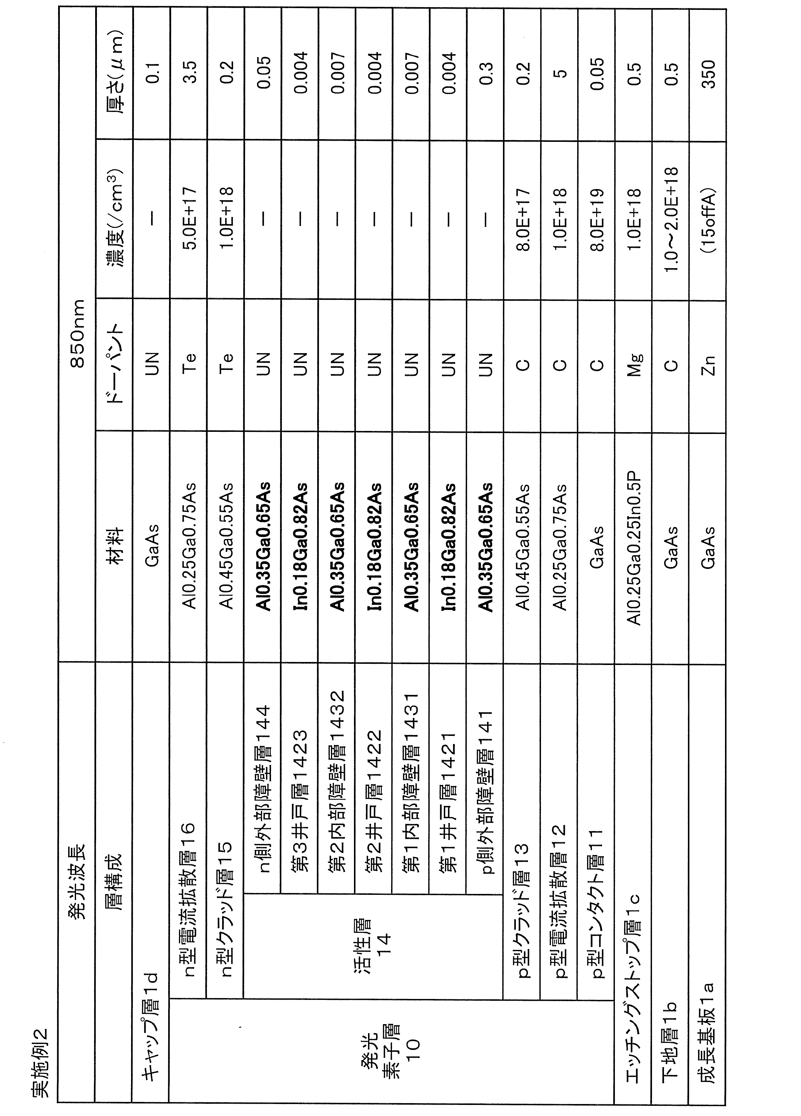 Figure JPOXMLDOC01-appb-T000002