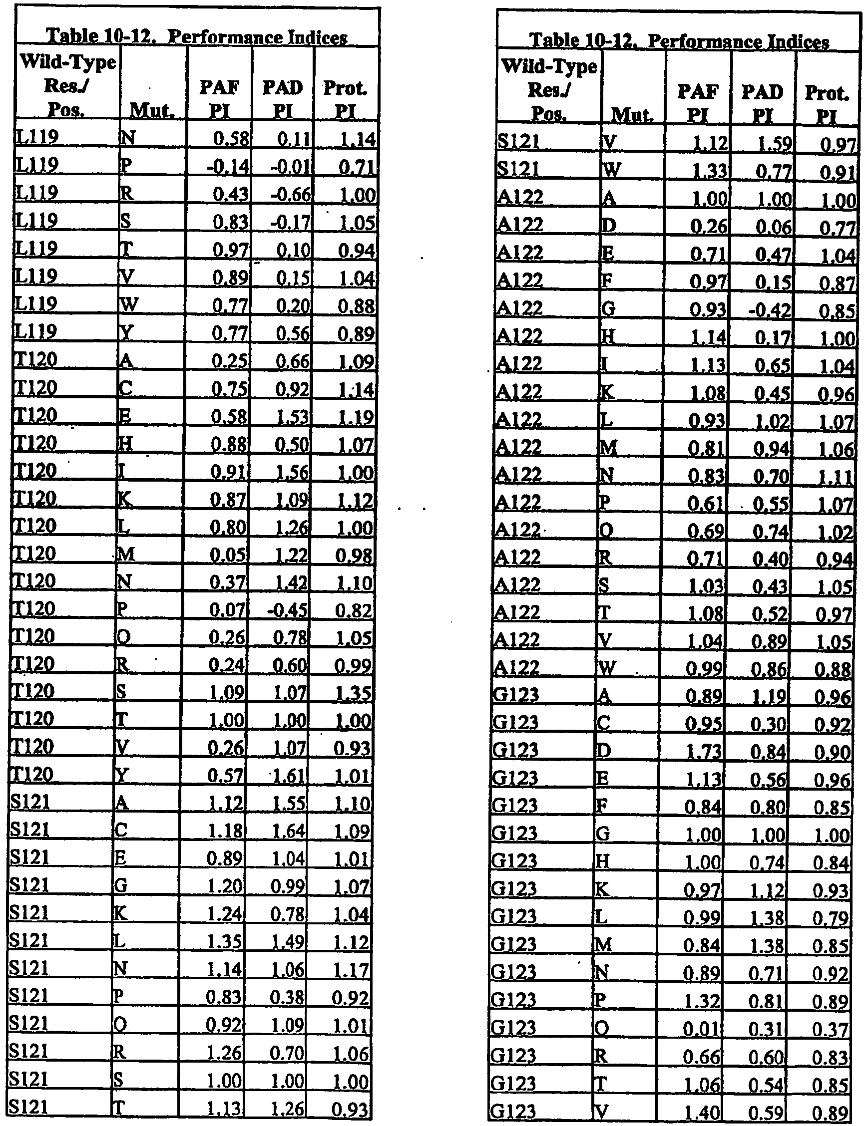 Figure imgb0249