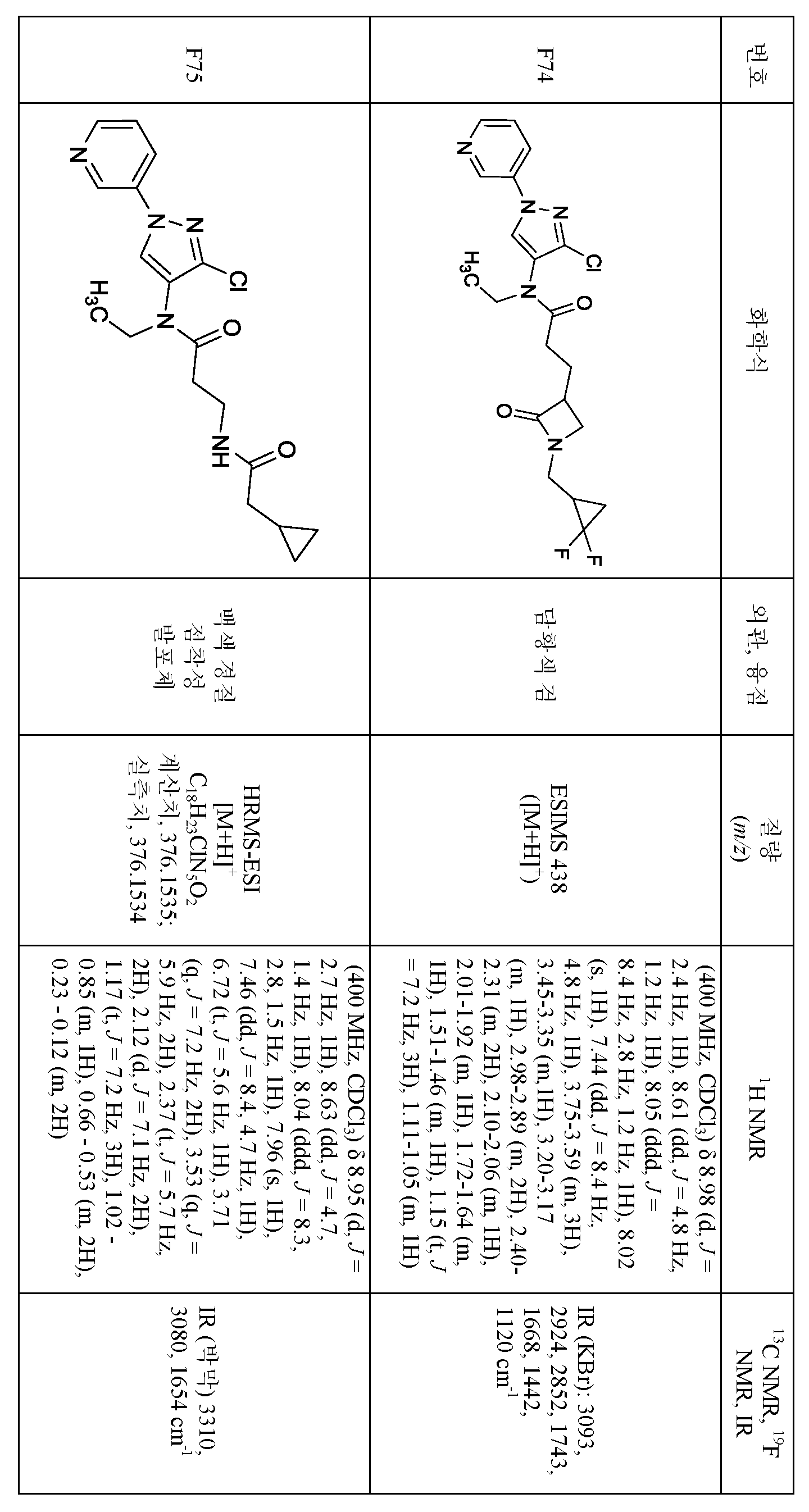 Figure pct00289