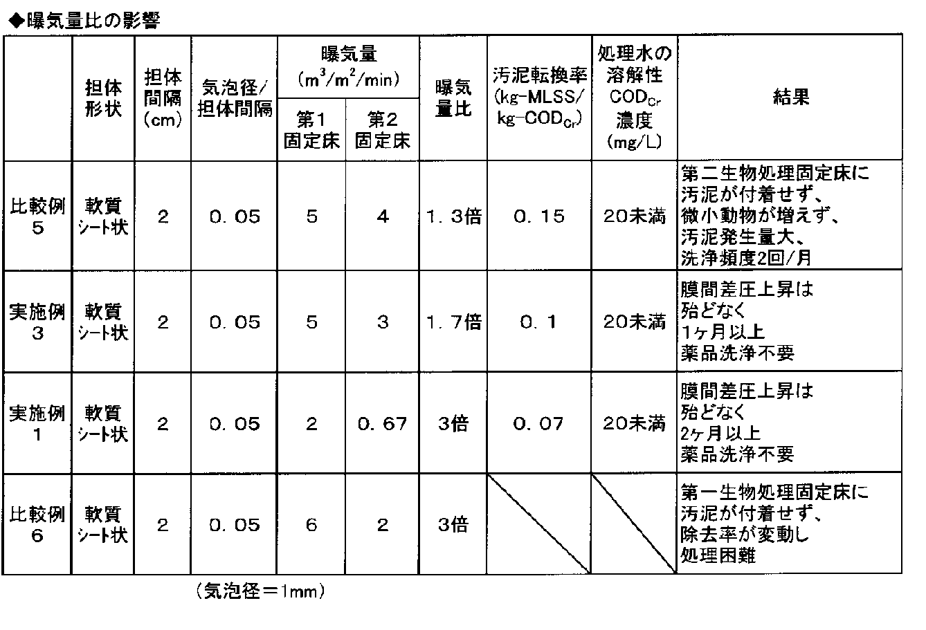 Figure JPOXMLDOC01-appb-T000004