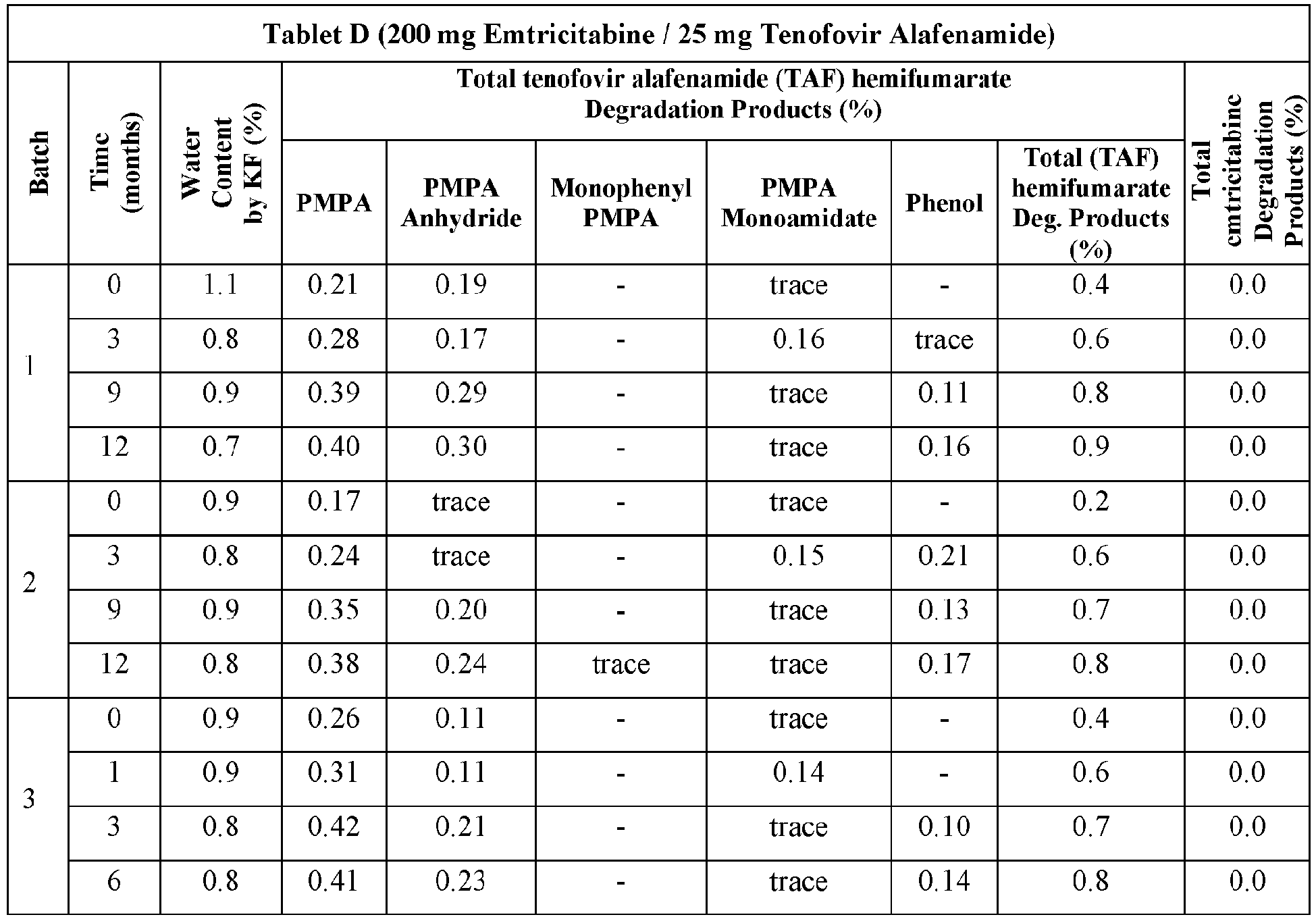 Figure imgb0010