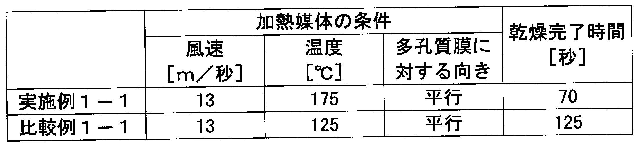Figure JPOXMLDOC01-appb-T000001