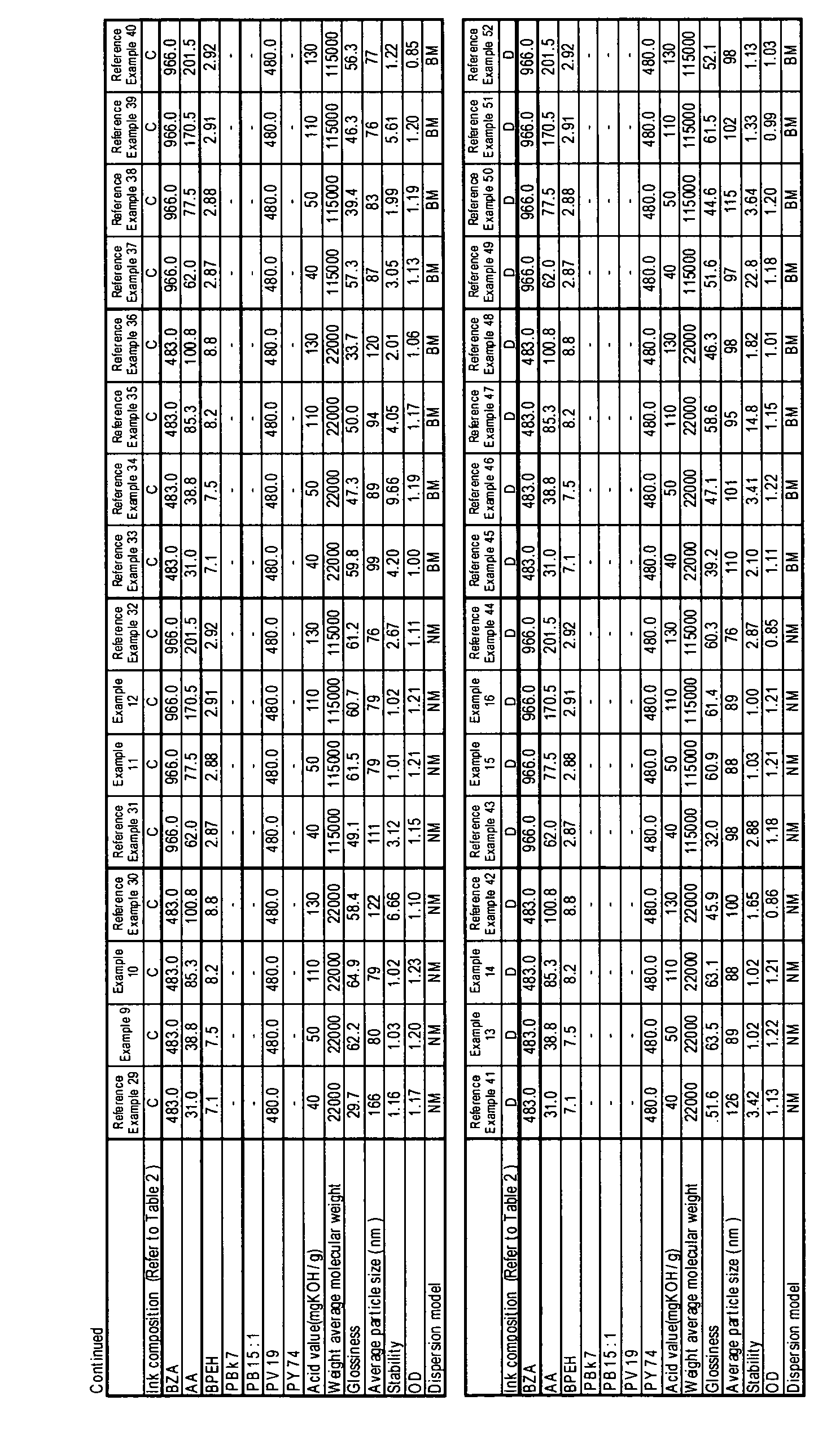 Figure imgb0021