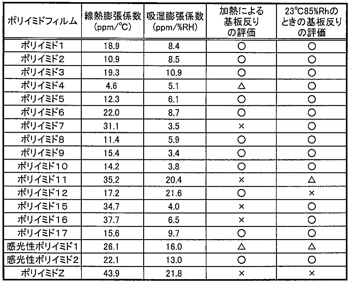 Figure JPOXMLDOC01-appb-T000011
