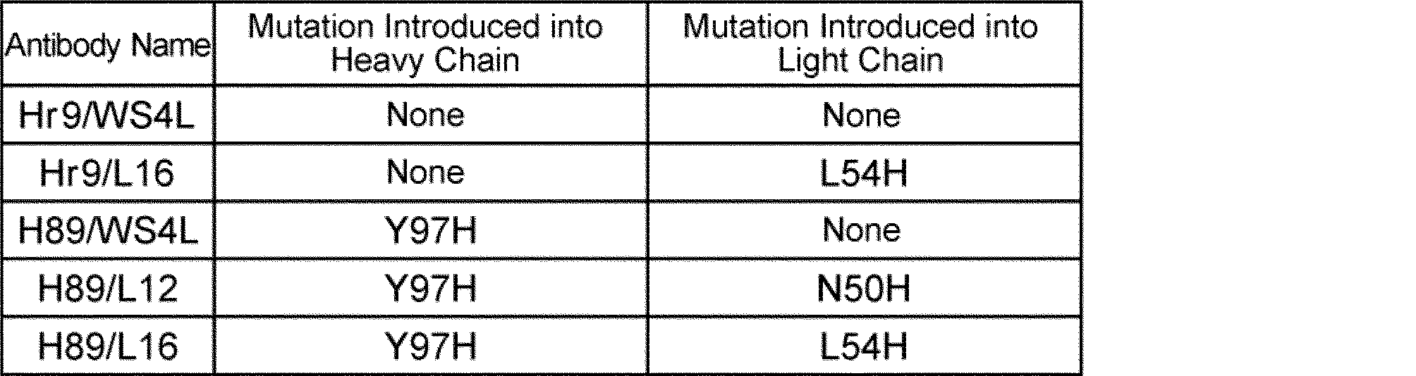 Figure JPOXMLDOC01-appb-T000015