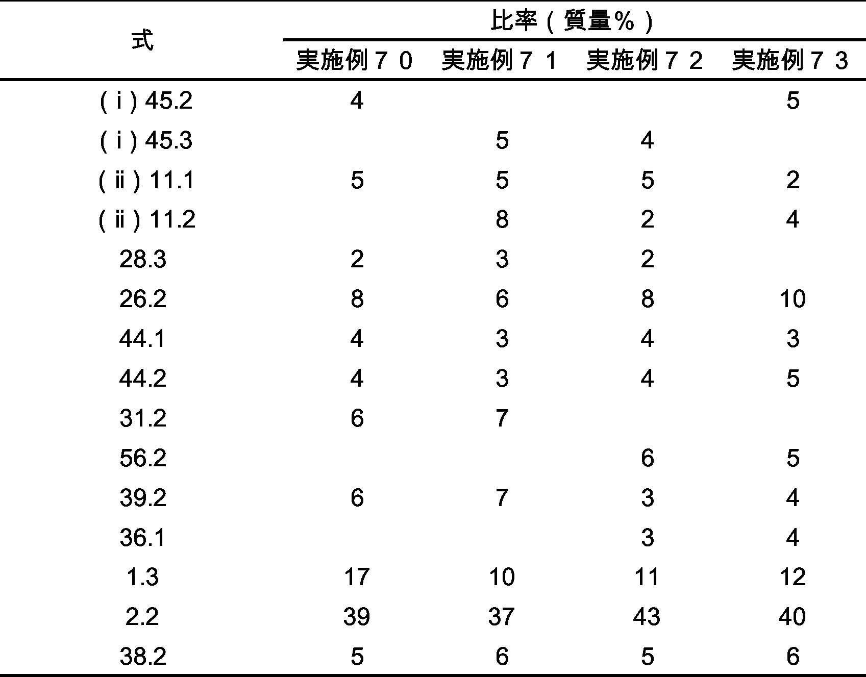 Figure JPOXMLDOC01-appb-T000765