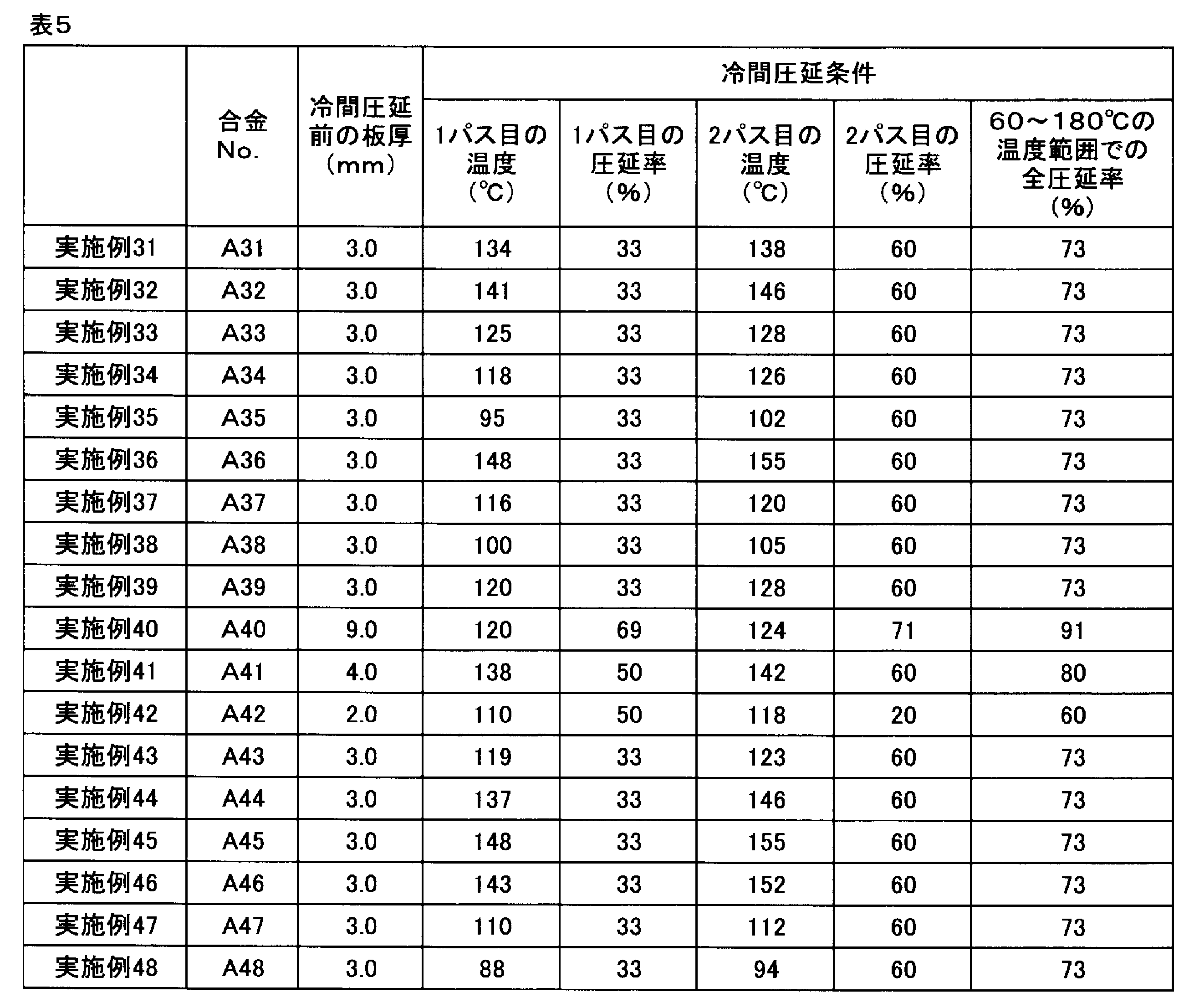 Figure JPOXMLDOC01-appb-T000005