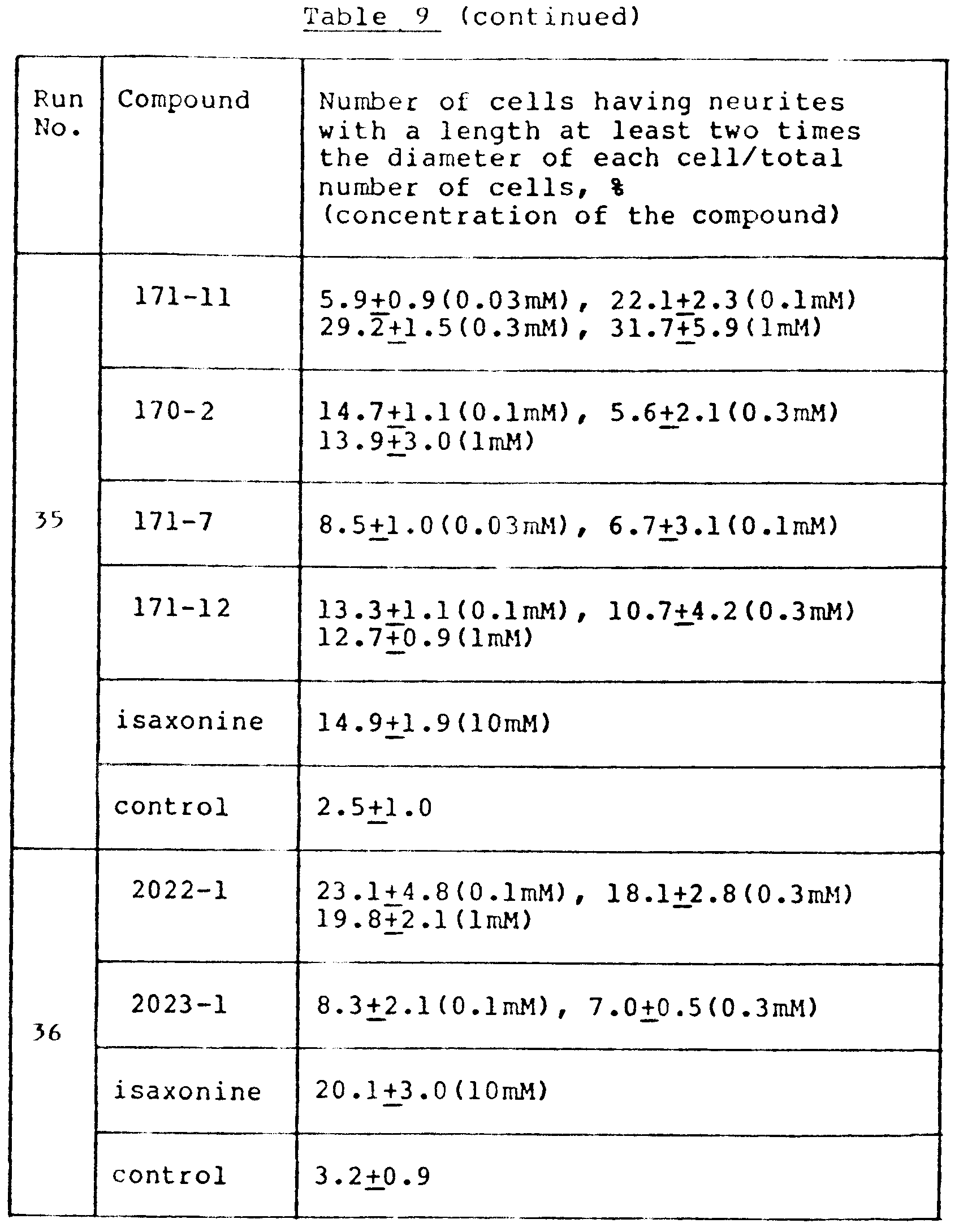 Figure imgb0255