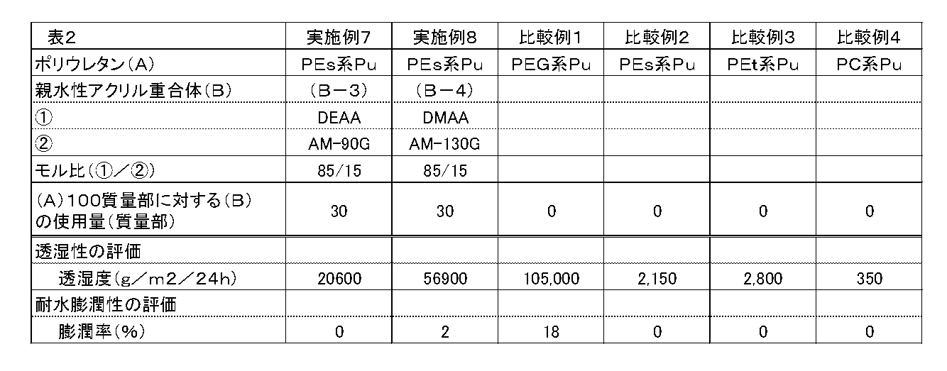 Figure JPOXMLDOC01-appb-T000002