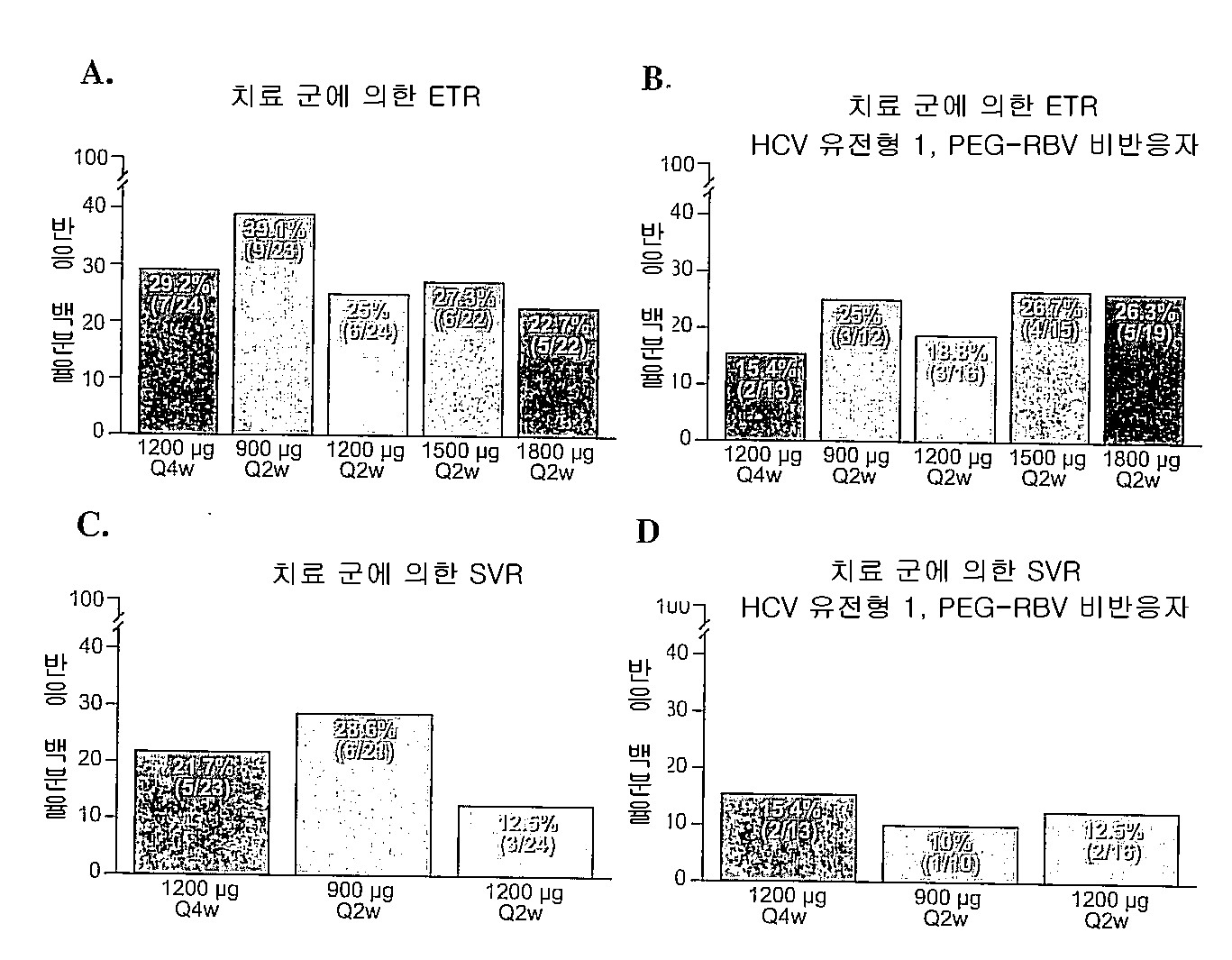 KR20090064453A - 알부민 융합 단백질 - Google Patents