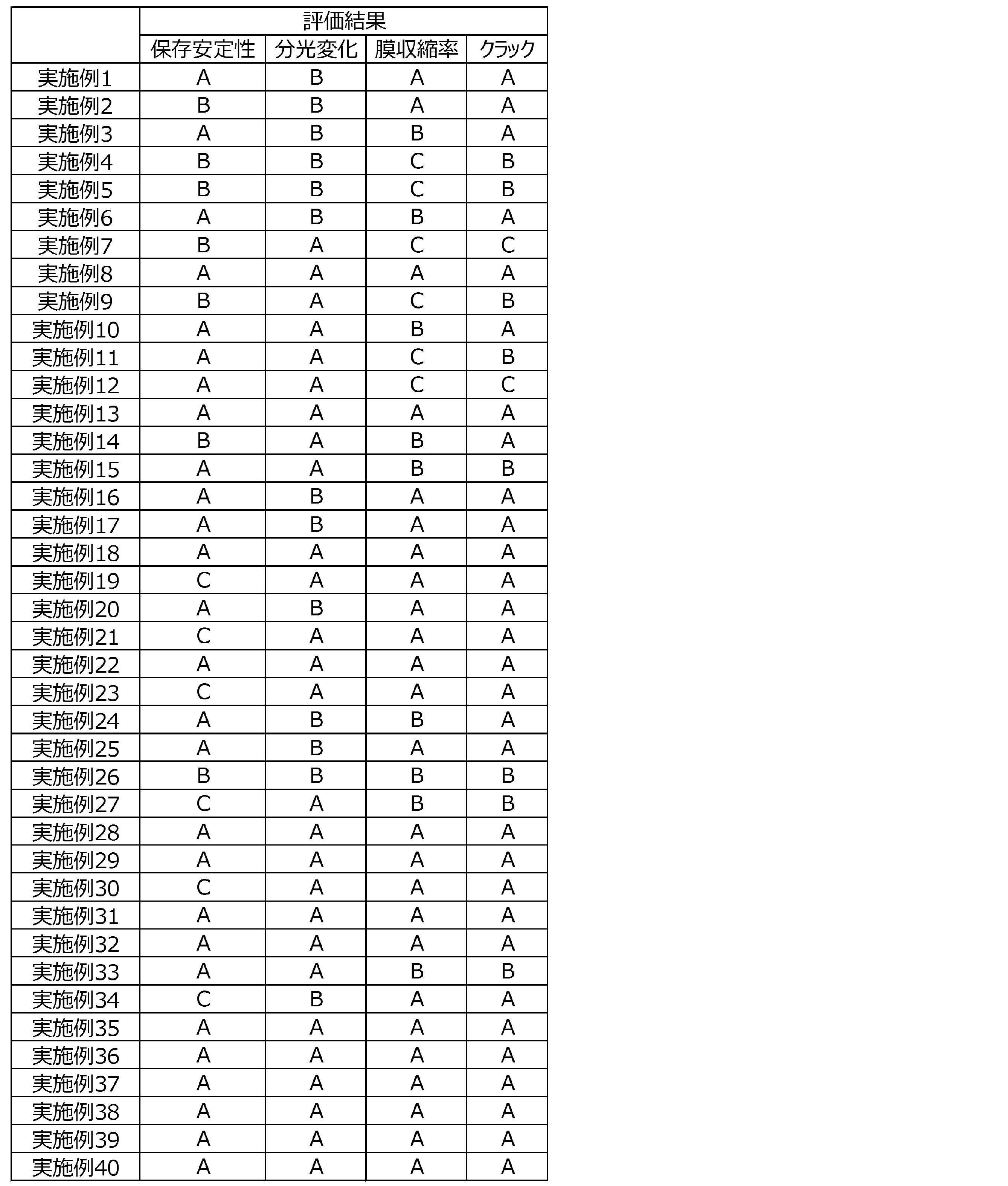 Figure JPOXMLDOC01-appb-T000061