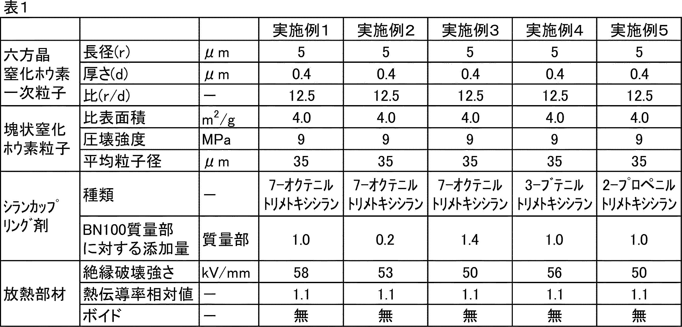 Figure JPOXMLDOC01-appb-T000002