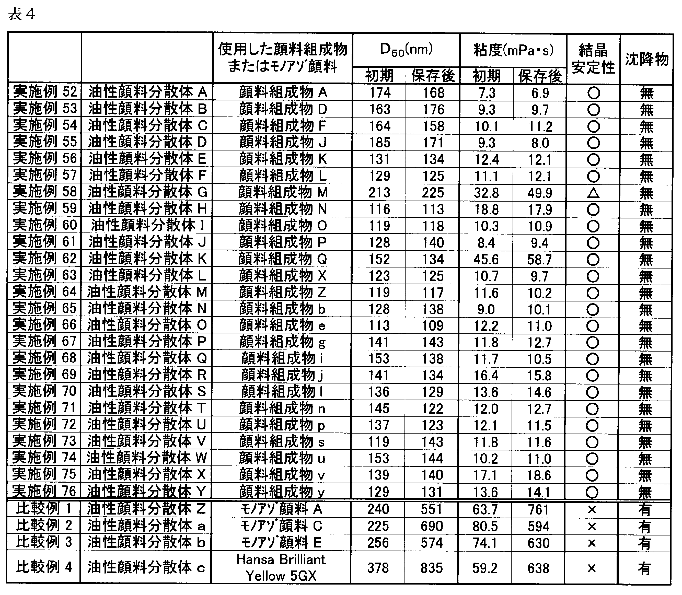 Figure JPOXMLDOC01-appb-T000085