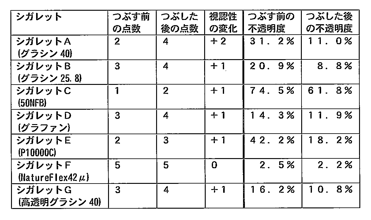 Figure JPOXMLDOC01-appb-T000002