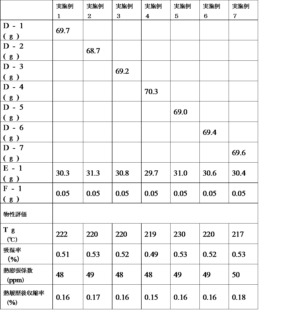 Figure JPOXMLDOC01-appb-T000010