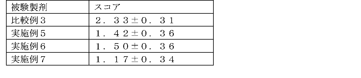 Figure JPOXMLDOC01-appb-T000003