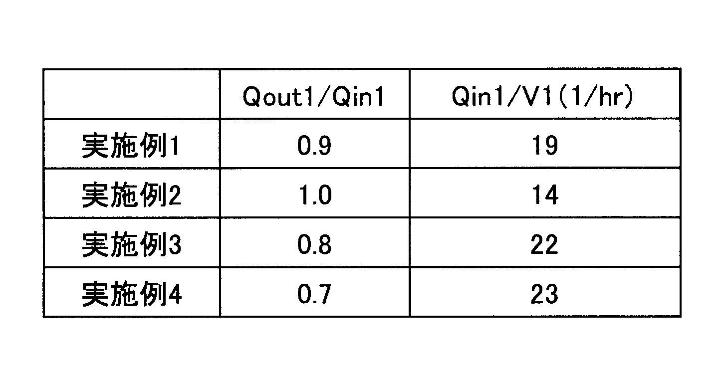 Figure JPOXMLDOC01-appb-T000003