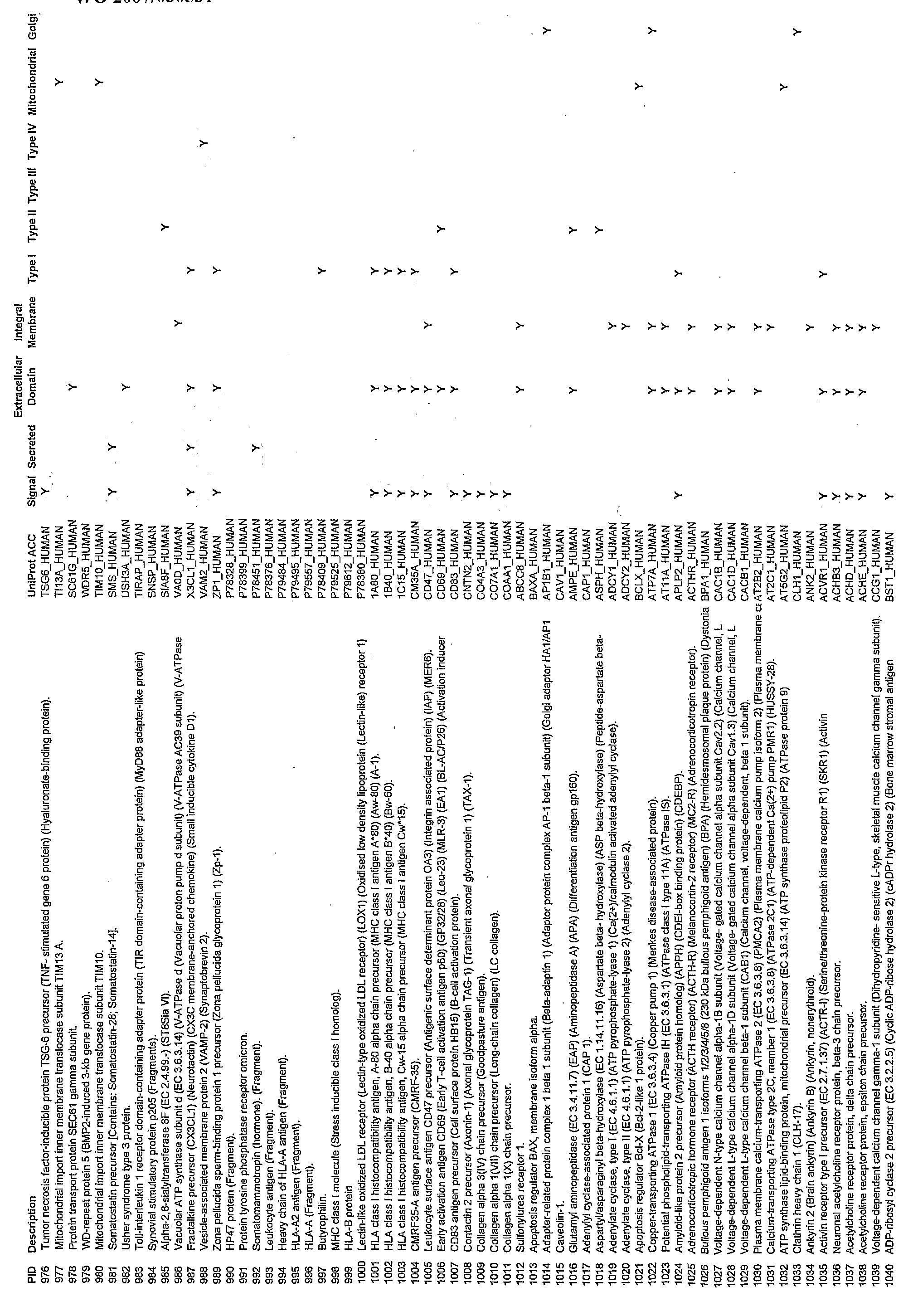 WO A2 Reagents for testing and molecular imaging of liver Figure imgf 0001