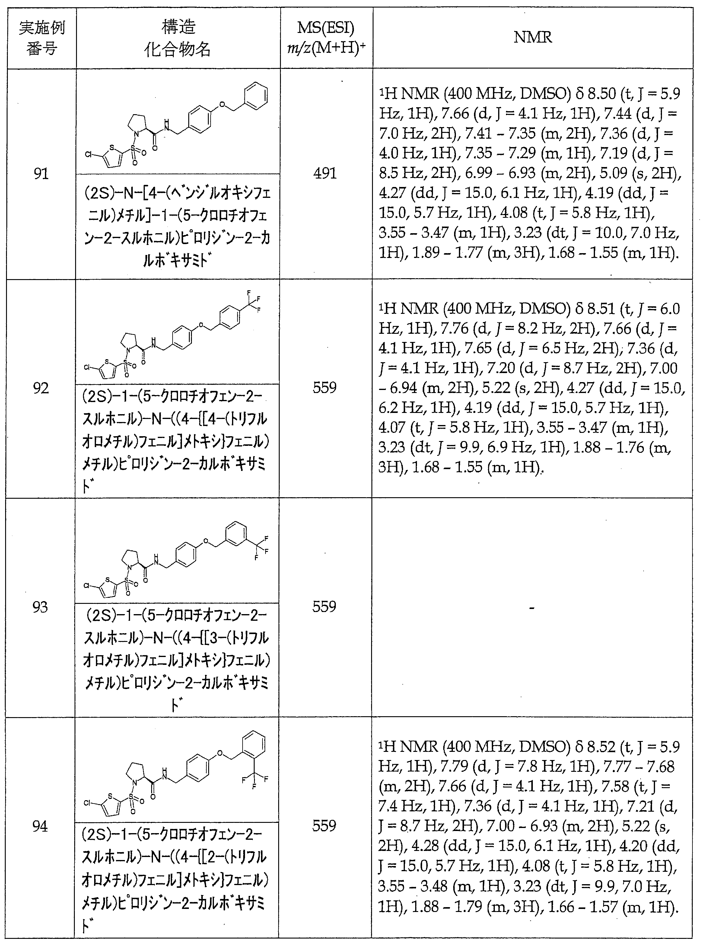 Figure JPOXMLDOC01-appb-T000081