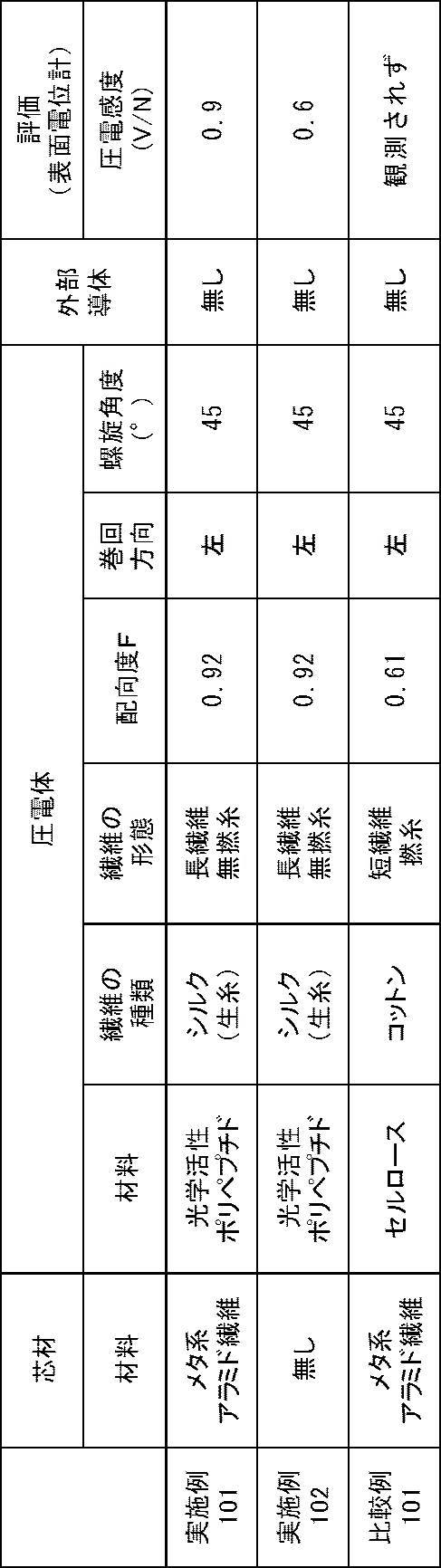 Figure JPOXMLDOC01-appb-T000003