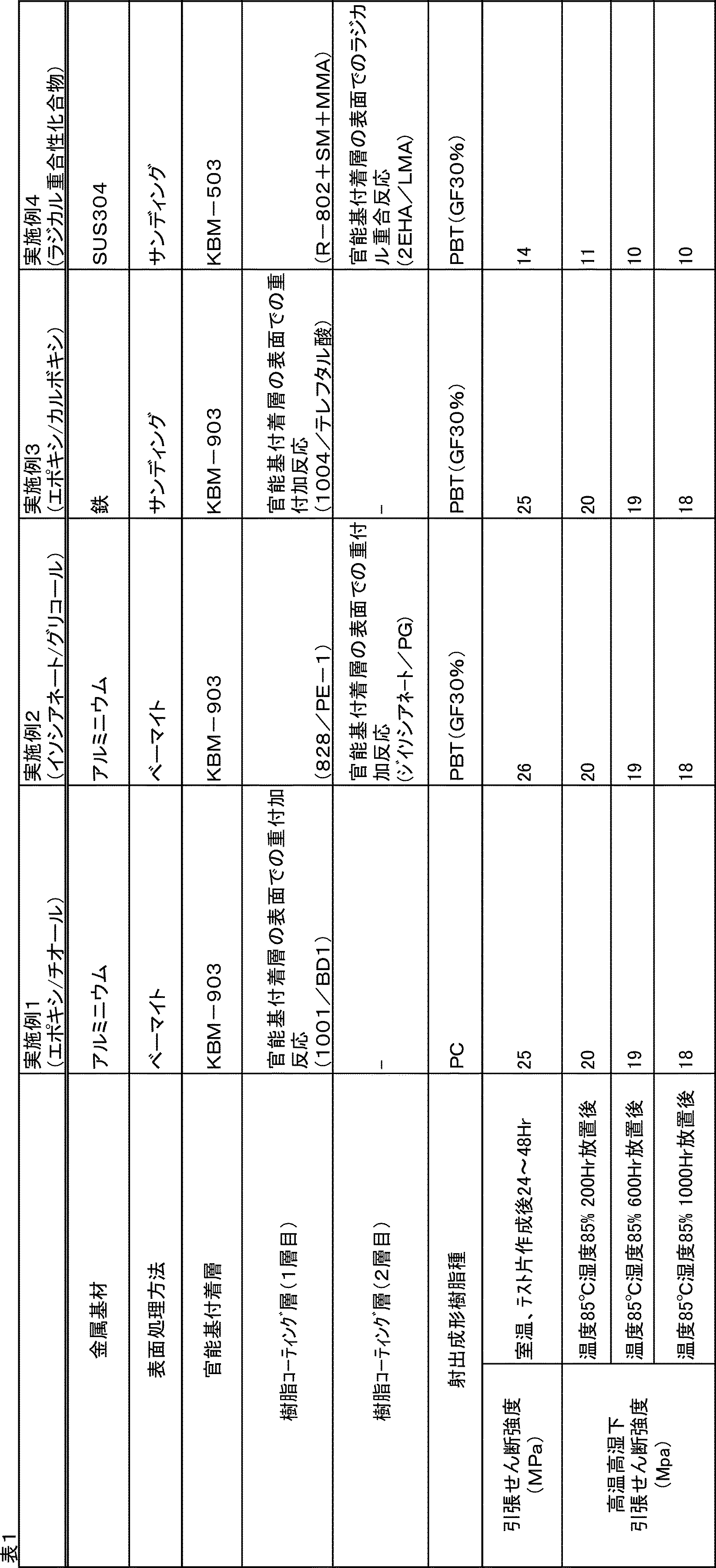 Figure JPOXMLDOC01-appb-T000001