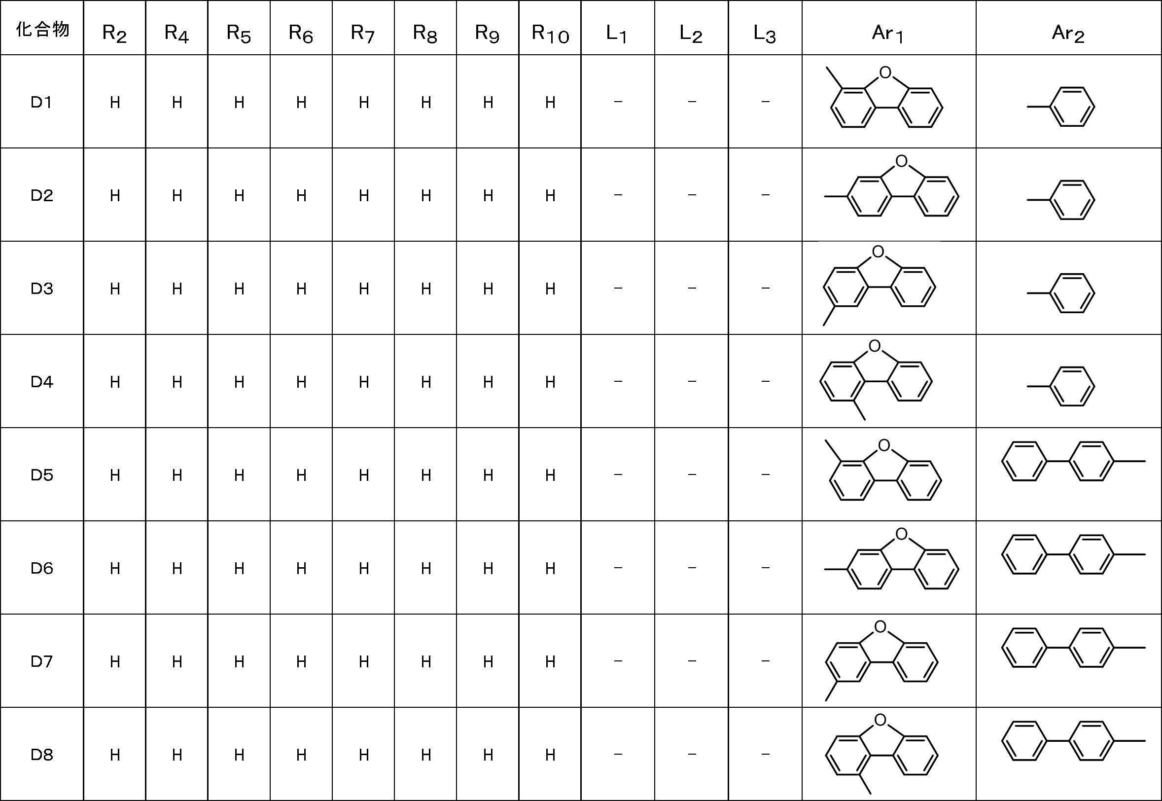 Figure JPOXMLDOC01-appb-T000020